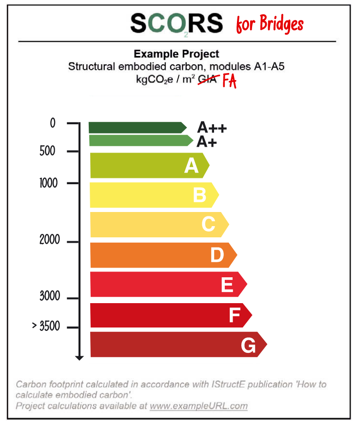 Library — Net Zero Bridges Group