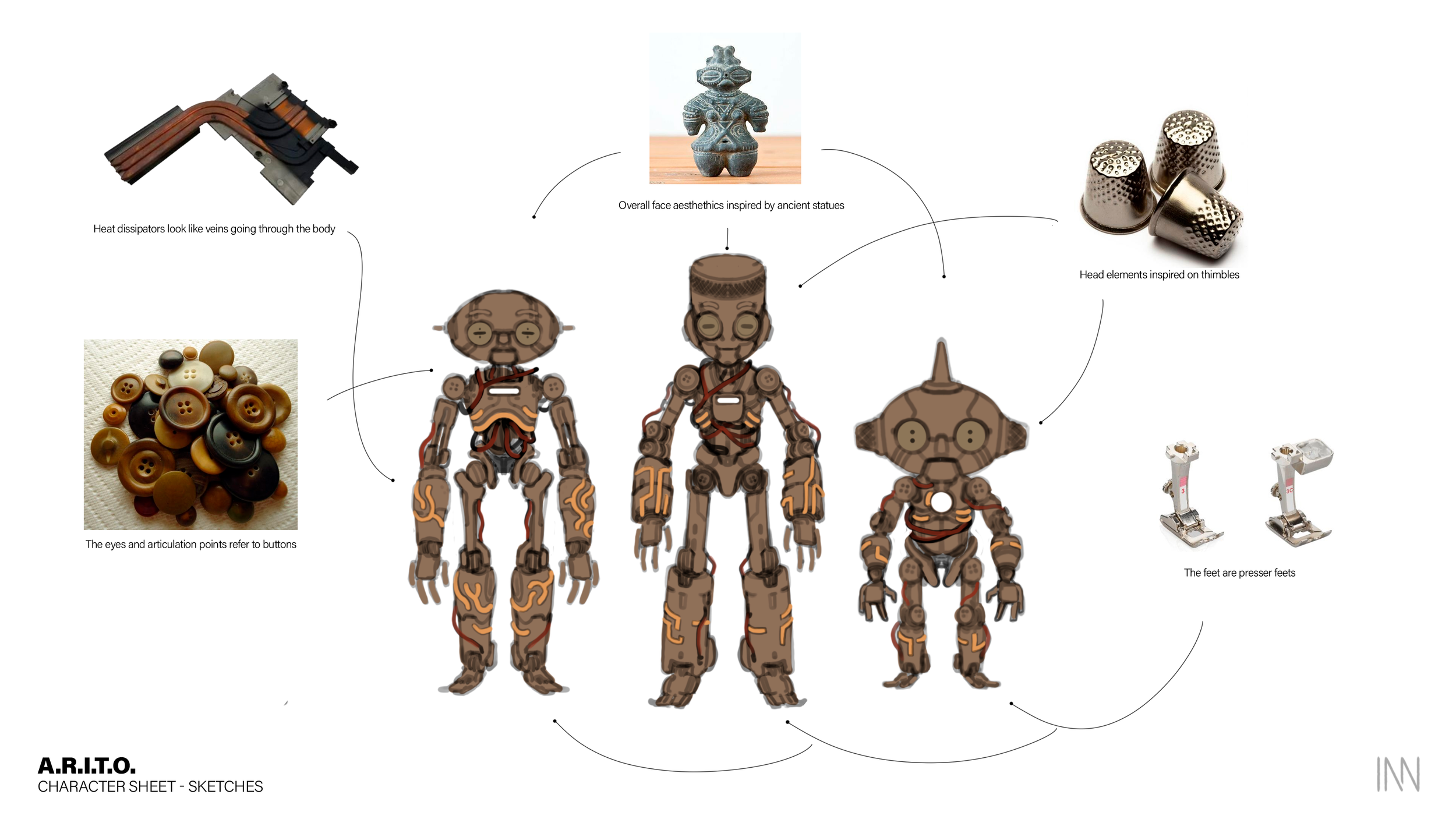 Main sources of inspiration for design and materials.