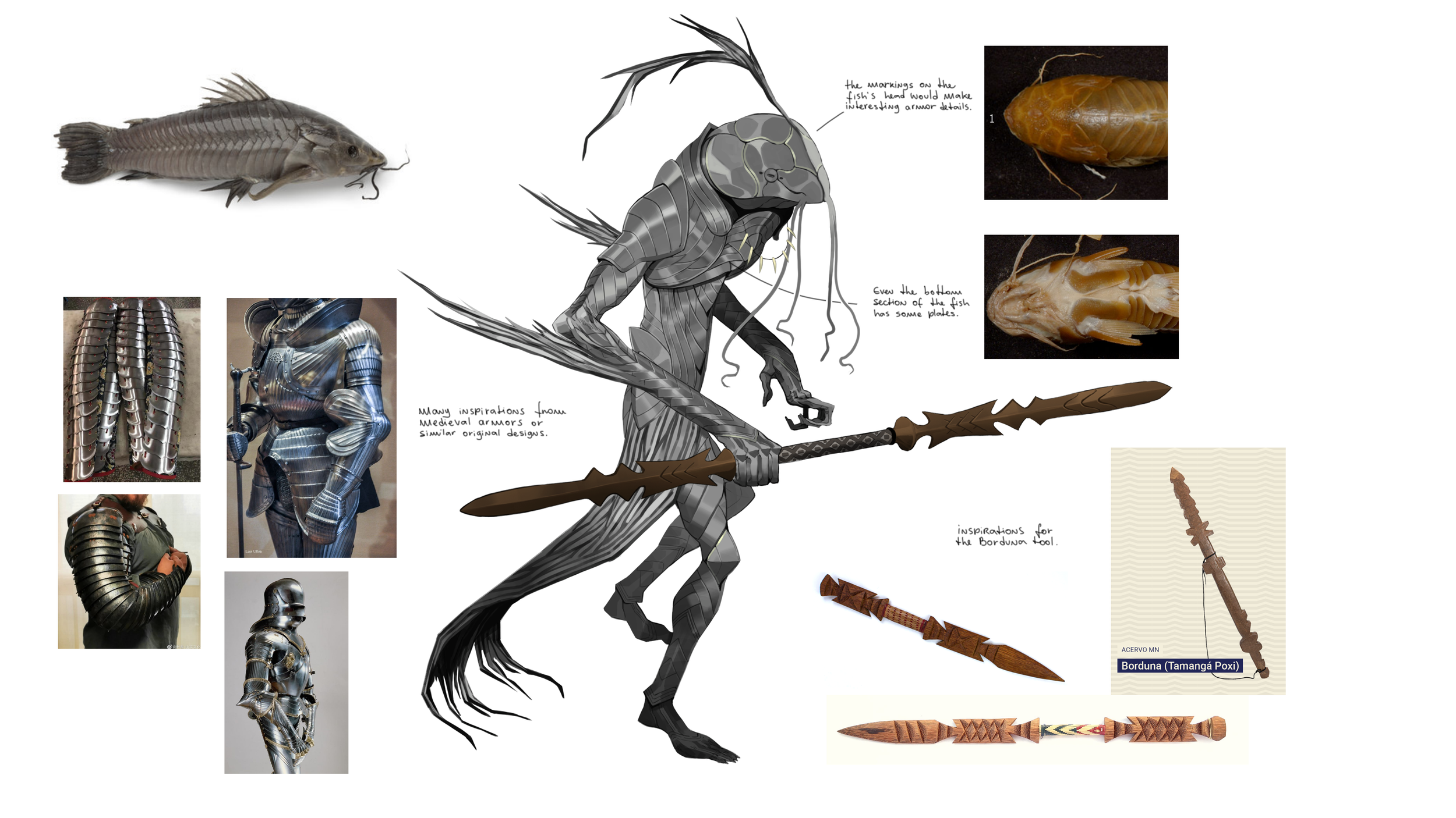 Some references used. The actual references file has many more.