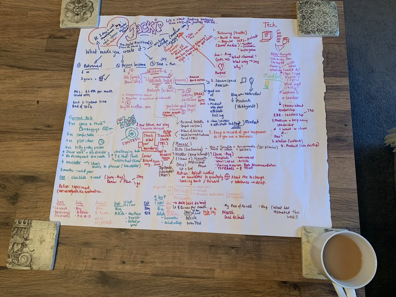 2022 Planning.JPEG