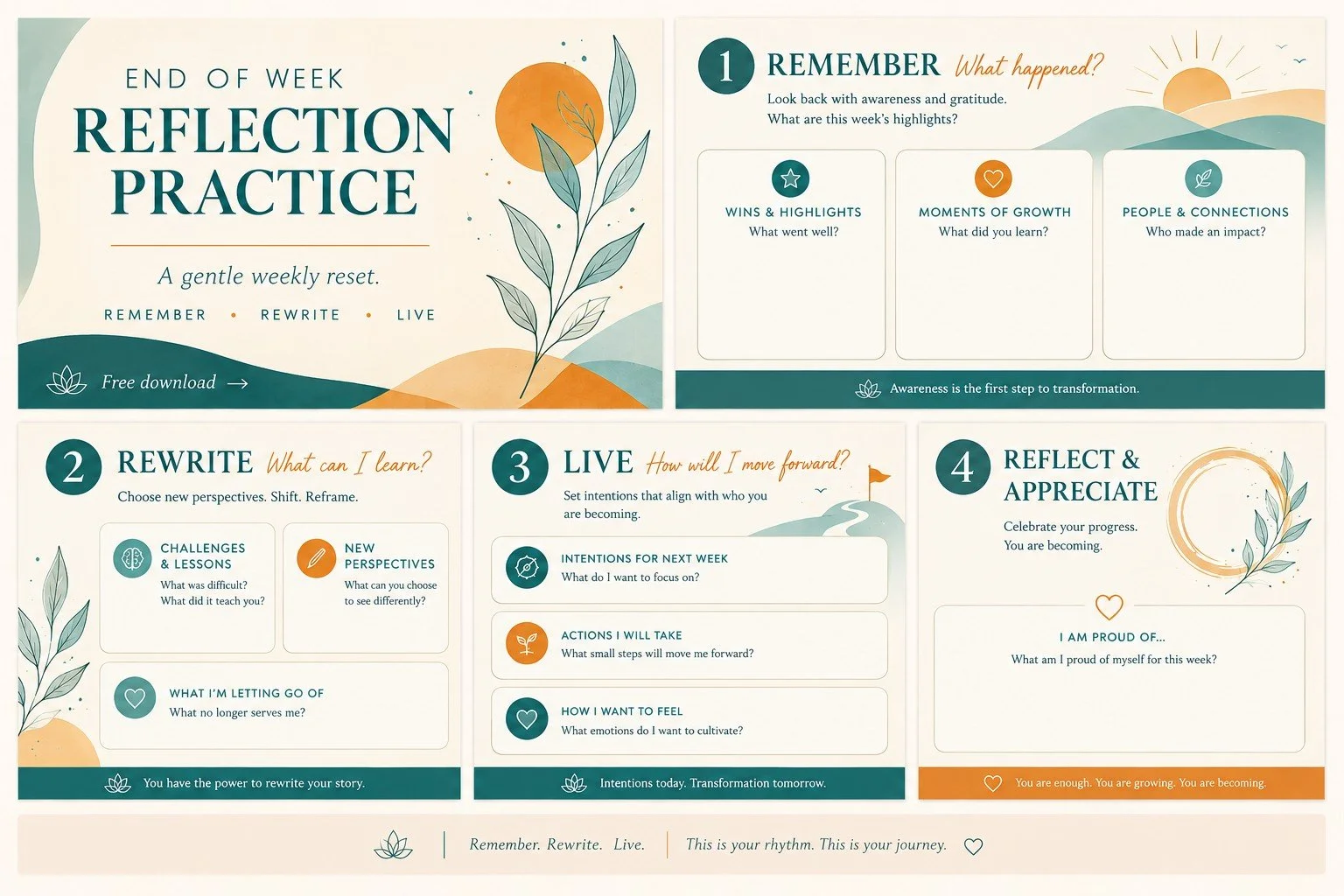 remember rewrite live end-of-week reflection divided into sections for reflection, rewriting, living intentionally, and reflection and appreciation, featuring natural elements and muted colors.