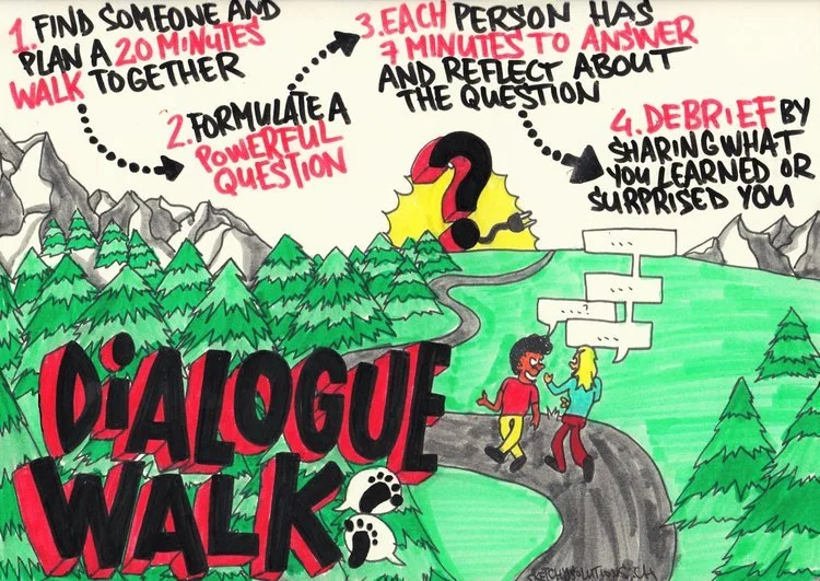 Active Listening & Personal Connection — collaboratio helvetica