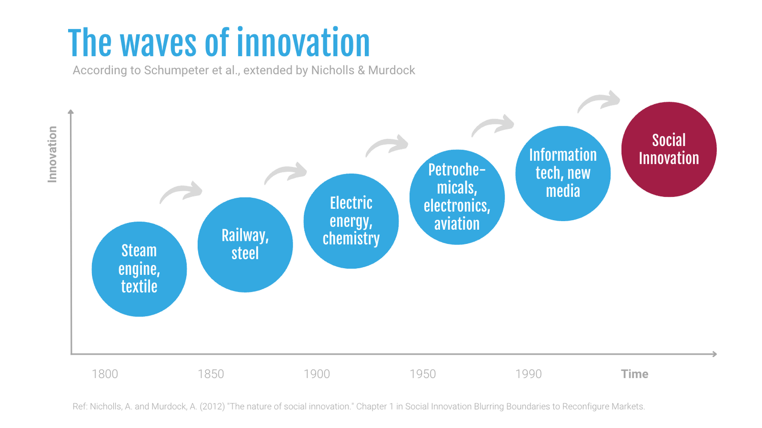 Exploring Social Innovation: An Introduction by Nora Wilhelm ...