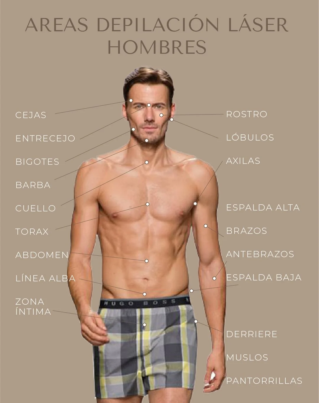 Láser Diodo Partes Del Cuerpo Para Depilacion Laser Partes Del