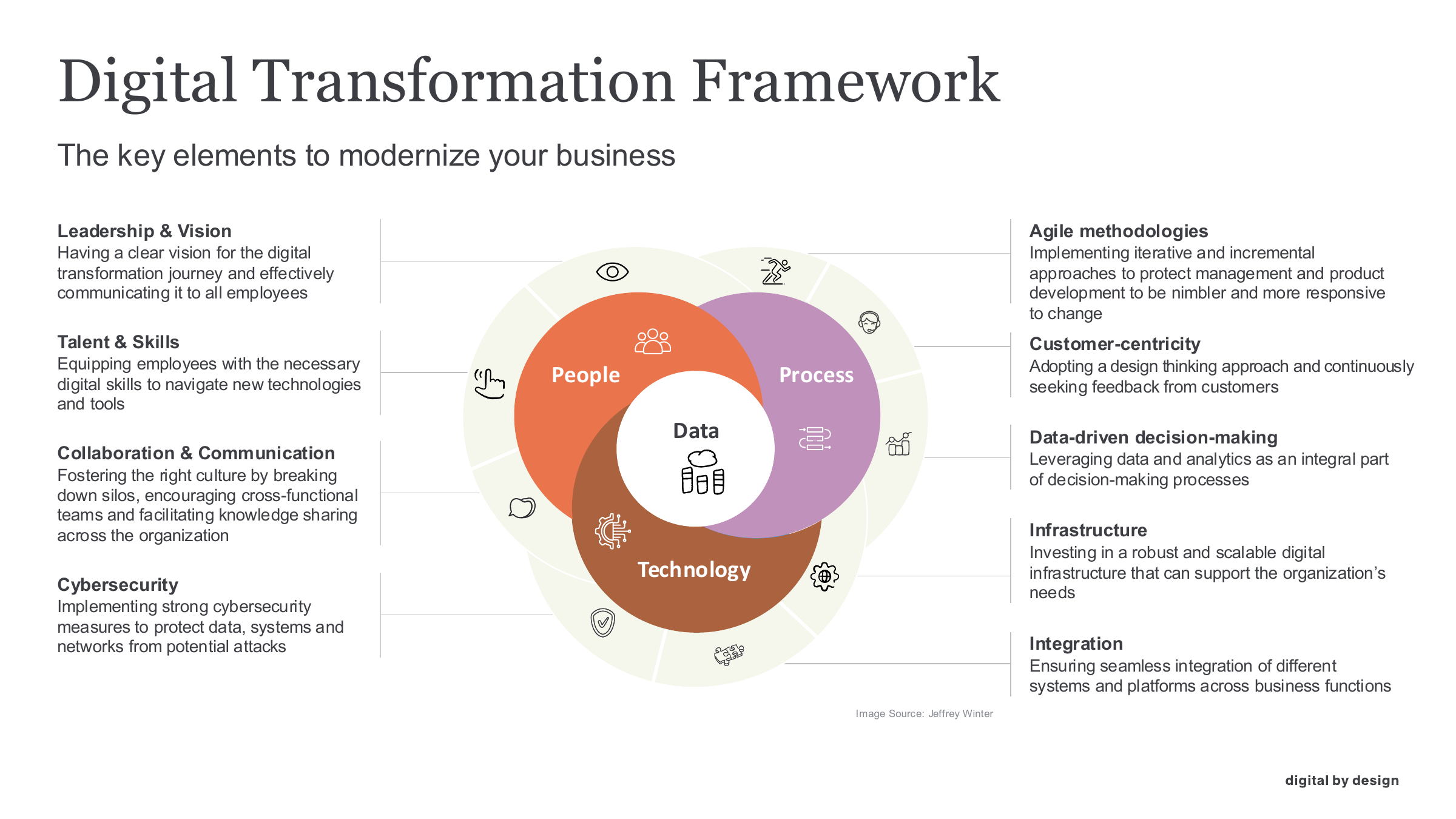 The Five Transformation Resources I Keep Coming Back To