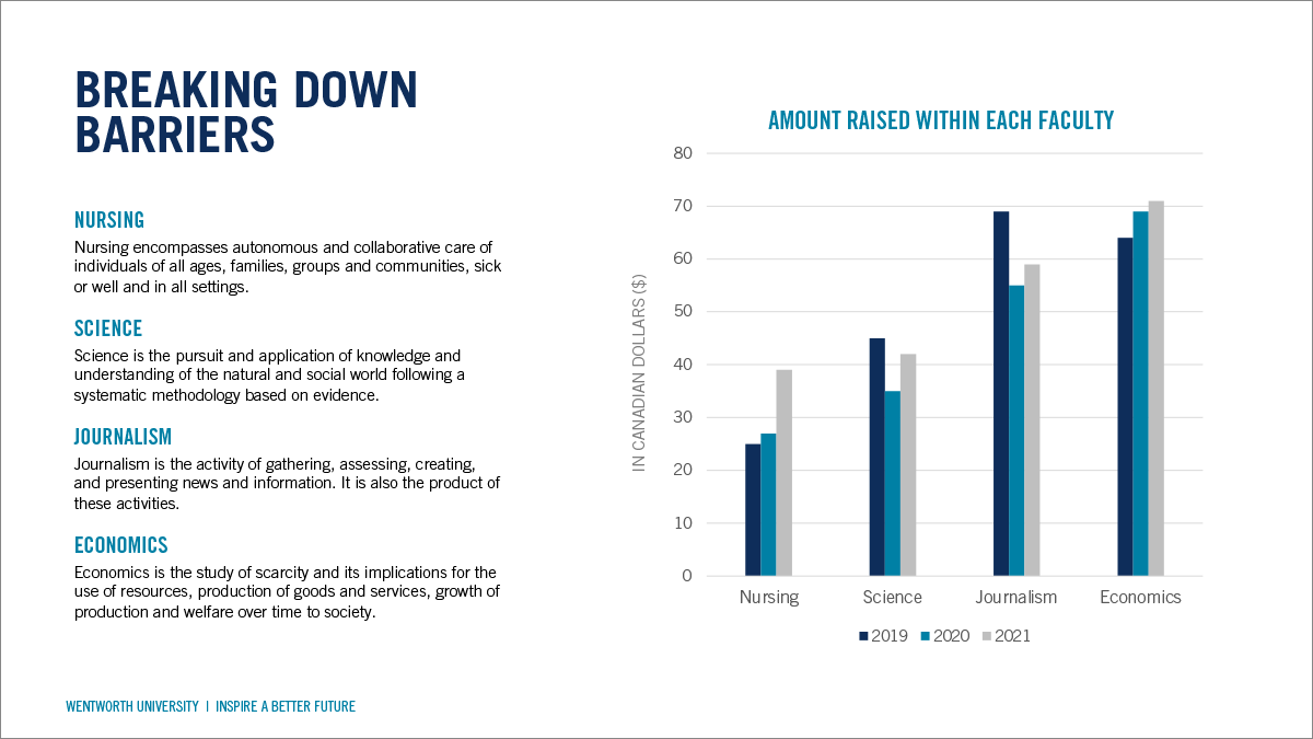 custom graph in powerpoint