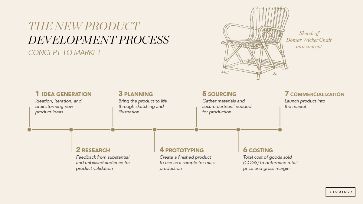 Timeline powerpoint slide