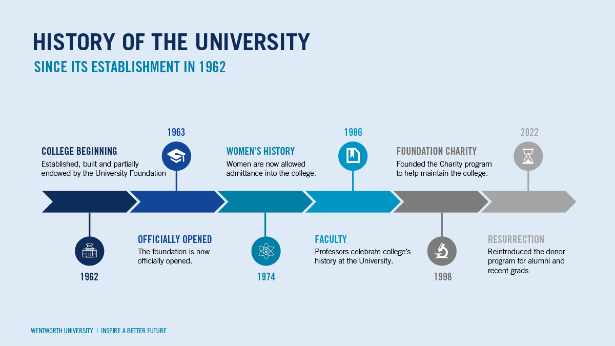 timeline alignment slide design