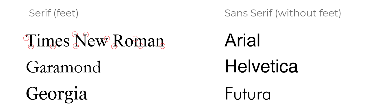 comparing serif and san serif fonts