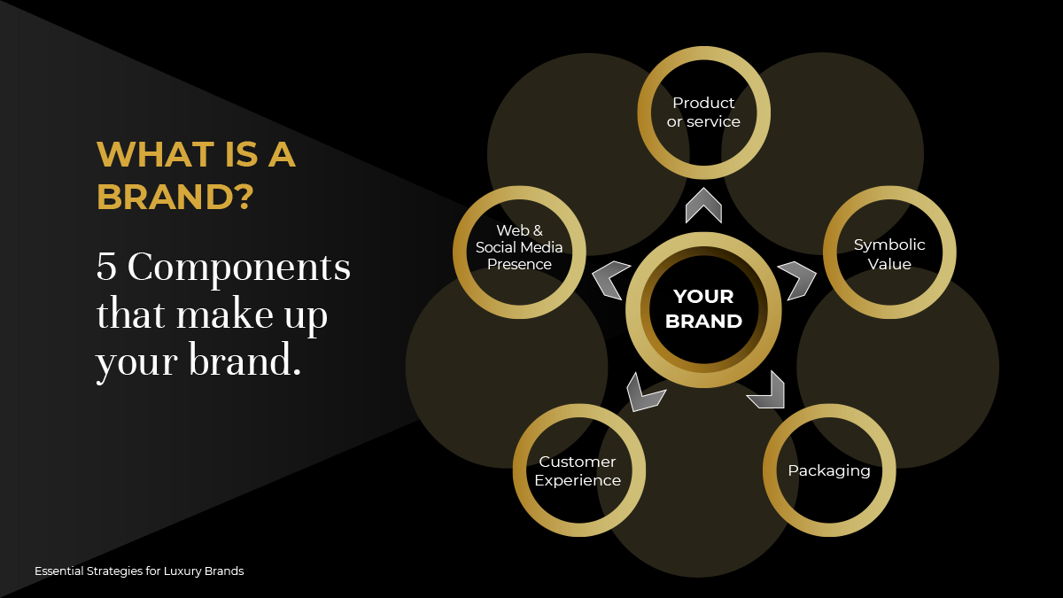 information chart powerpoint design ideas