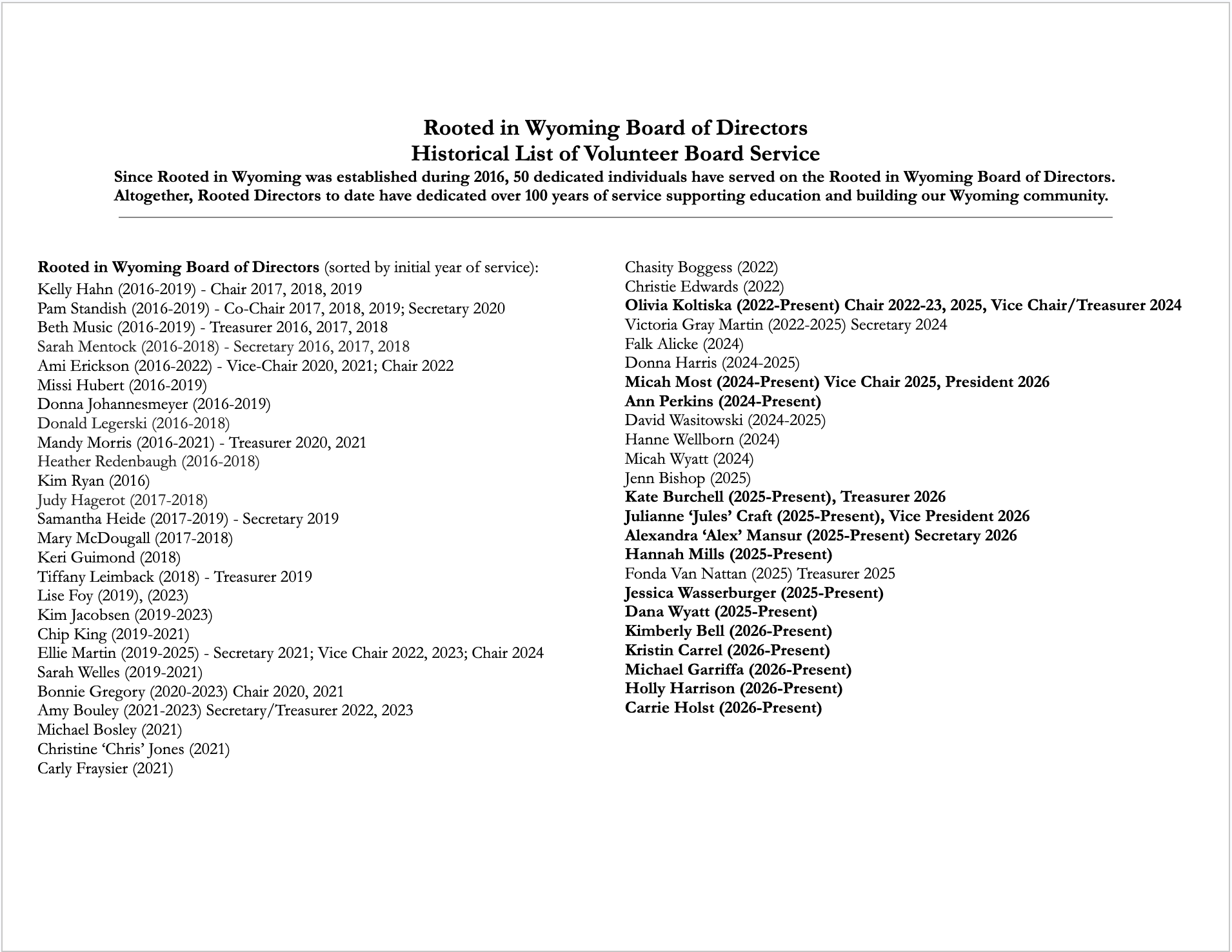 List of names that represent all of those who have served as Board Members in the history of Rooted in Wyoming.