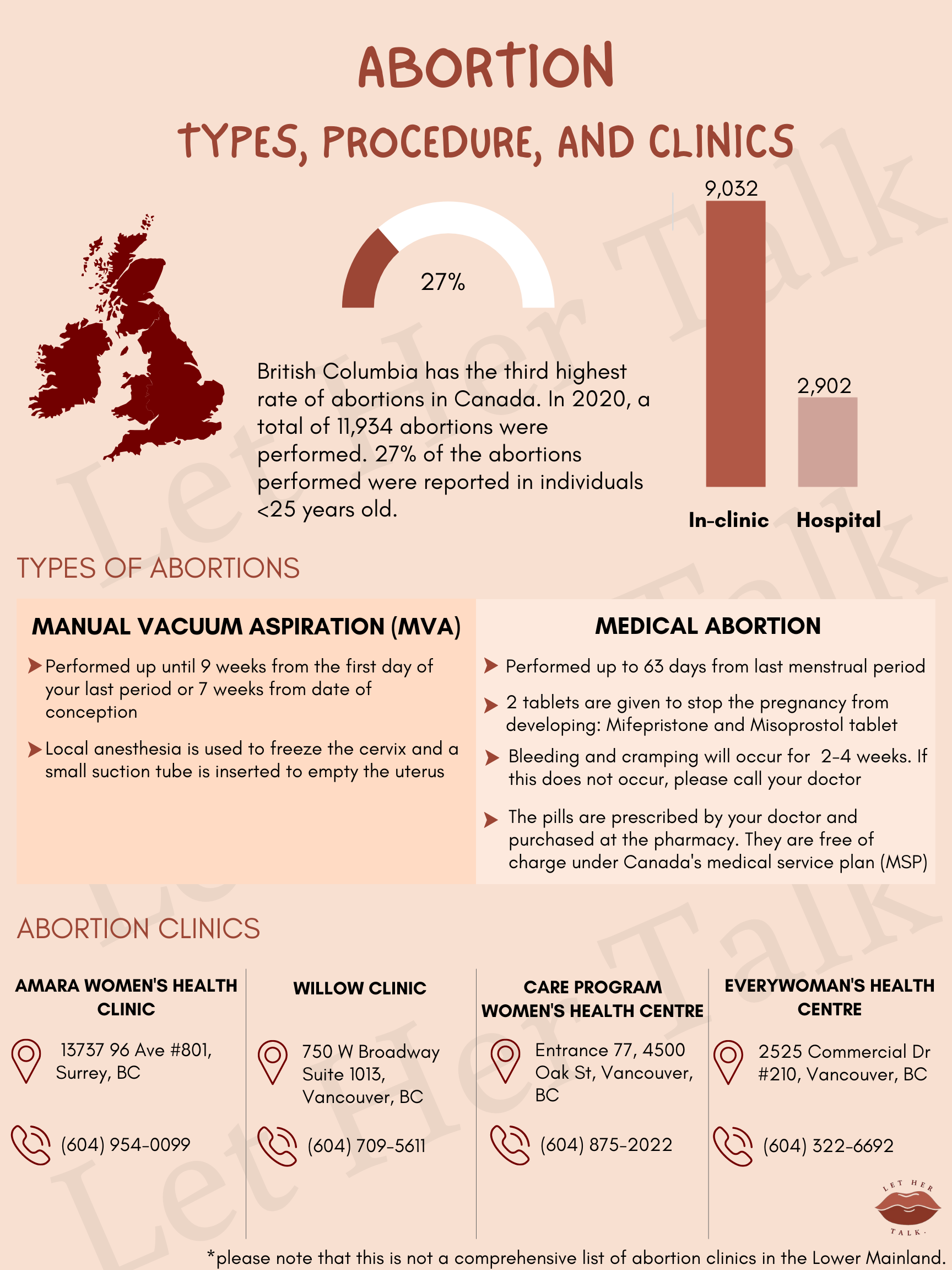 Reproductive Health — Let Her Talk