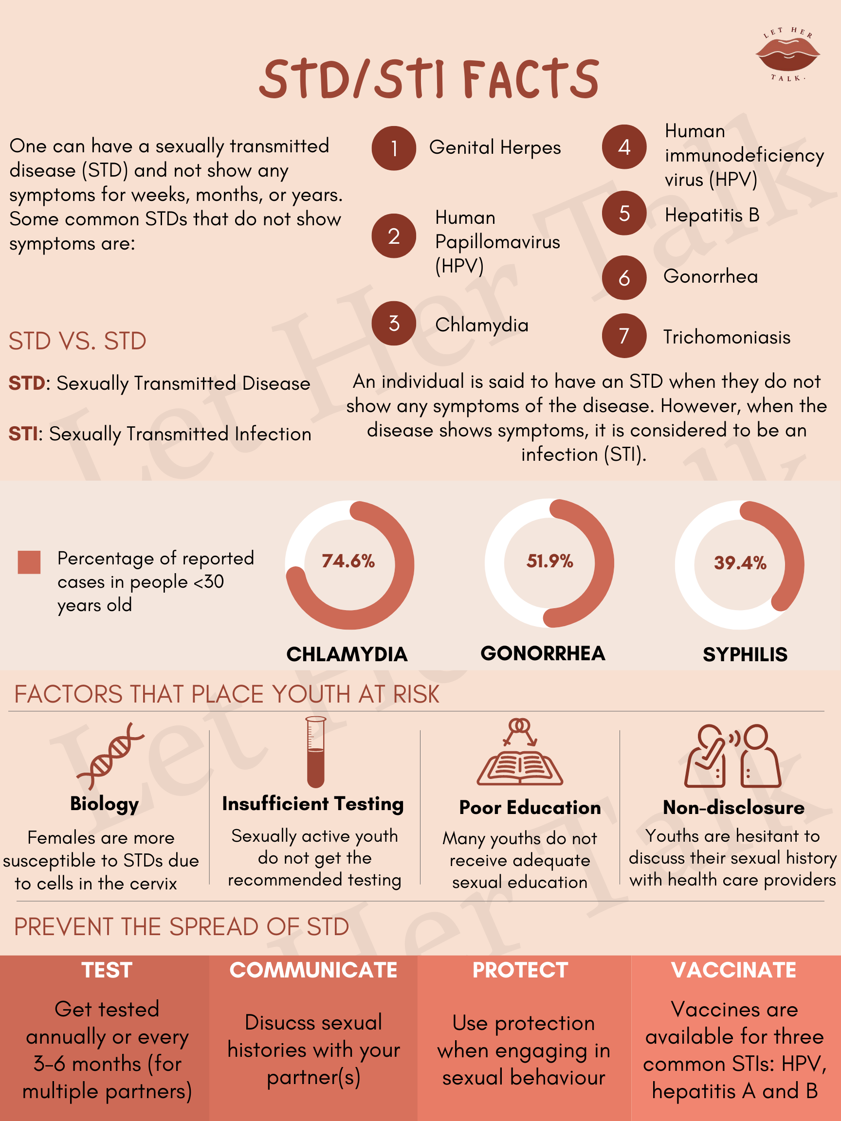 All Stis Reproductive Health — Let Her Talk