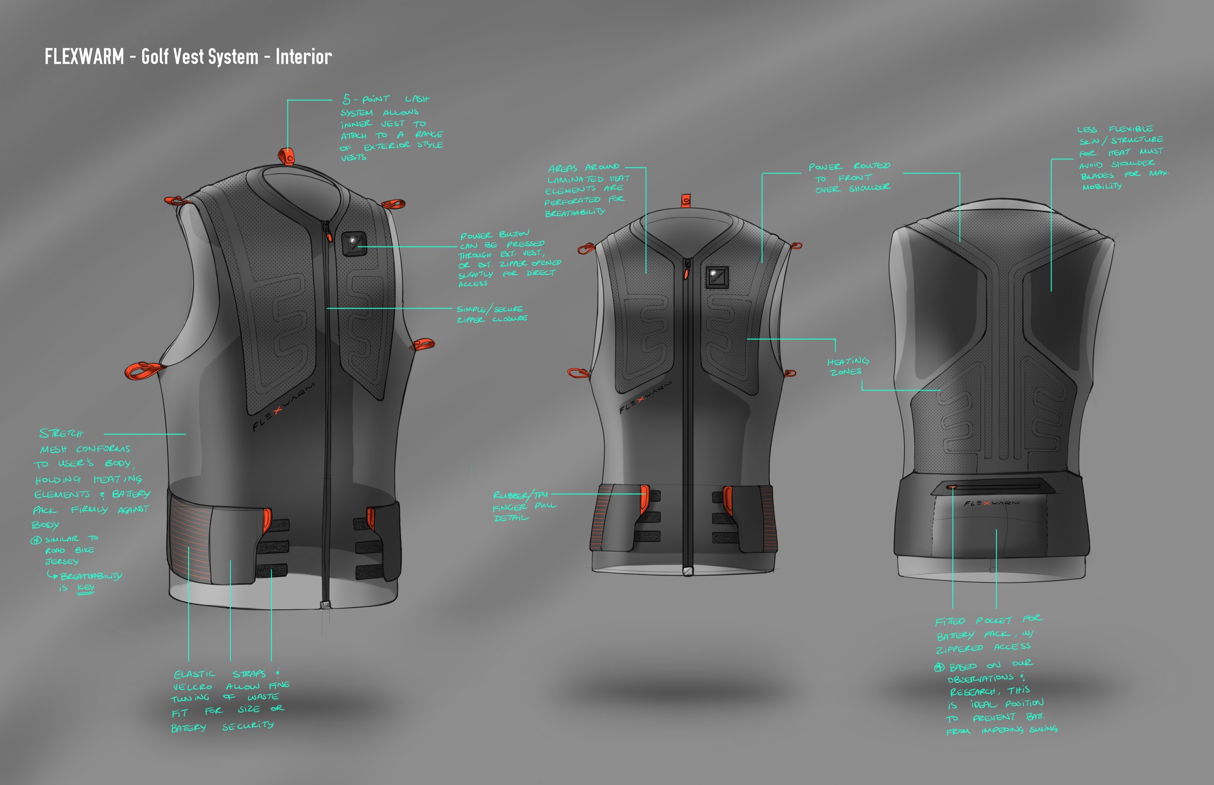 FlexWarm_GolfVest_System_2.jpg