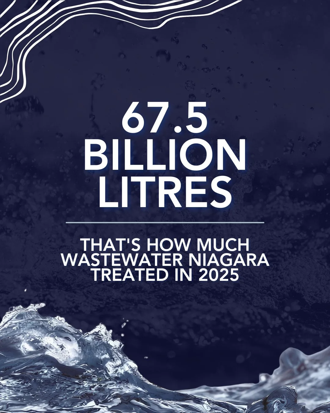 67.5 billion is a number that's so hard to wrap your head around.⁠
⁠
Last year, Niagara's wastewater system treated 67.5 billion litres of wastewater before it was safely returned to the environment. Most of us never think about it and that's exactly