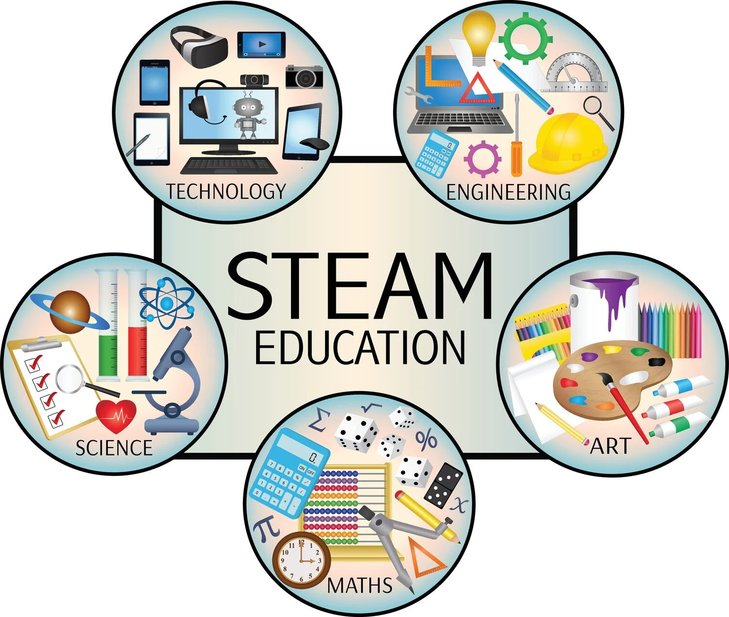 Full STEAM Ahead Career Track Expo (Ages 12-26)