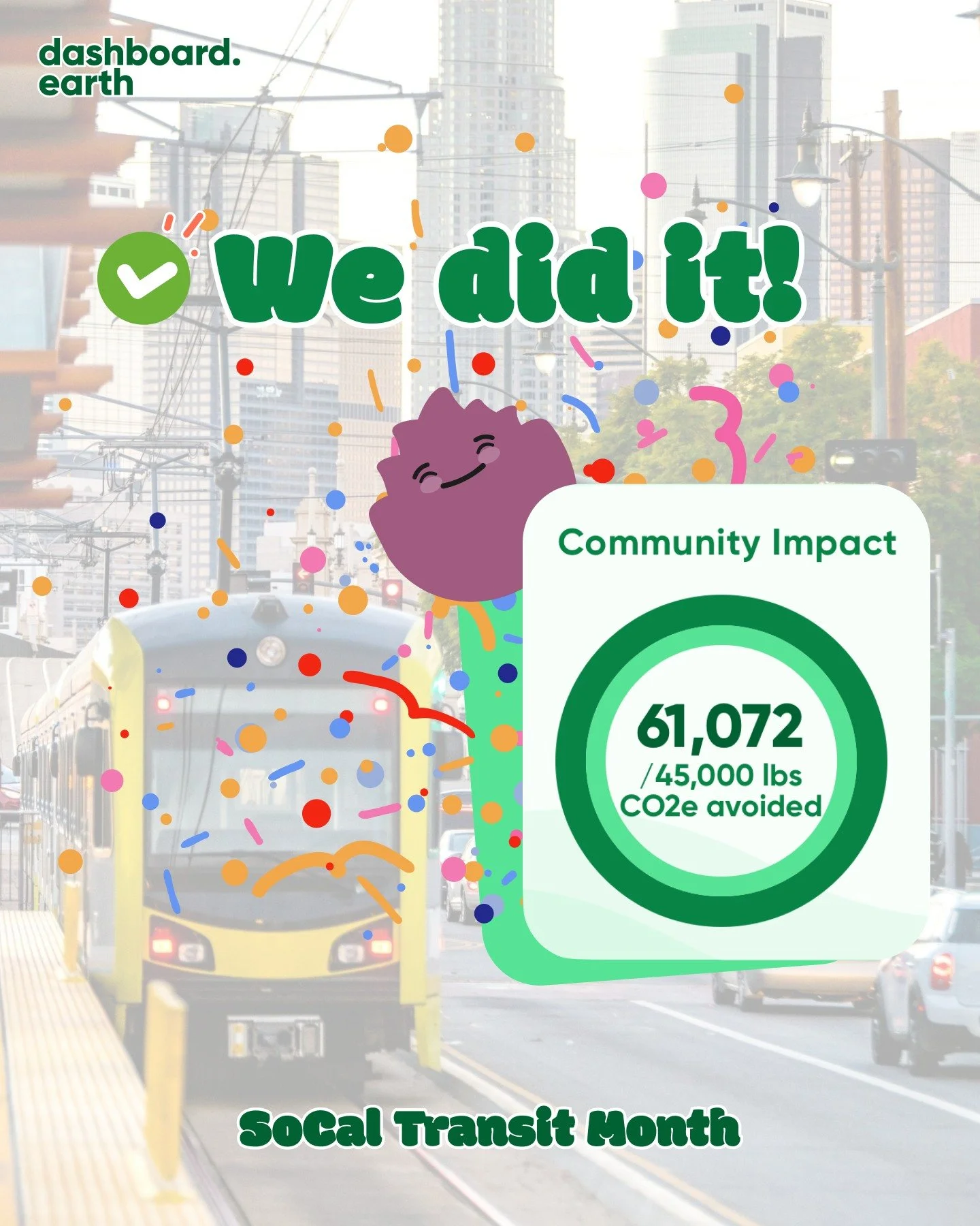 What better way to celebrate California Clean Air Day and the close of SoCal Transit Month than with impact. A LOT of impact.

We're thrilled to report that our community (you!) not only beat our initial goal of 15k lbs CO2e emissions avoided, but SM