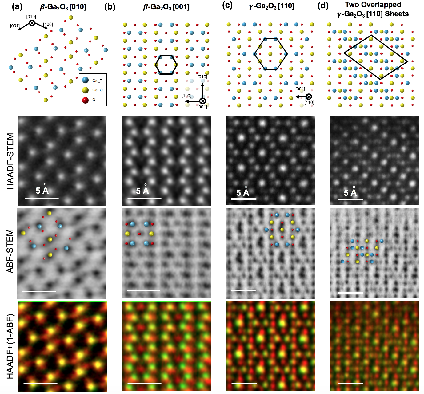 Crystal structure of Ga2O3