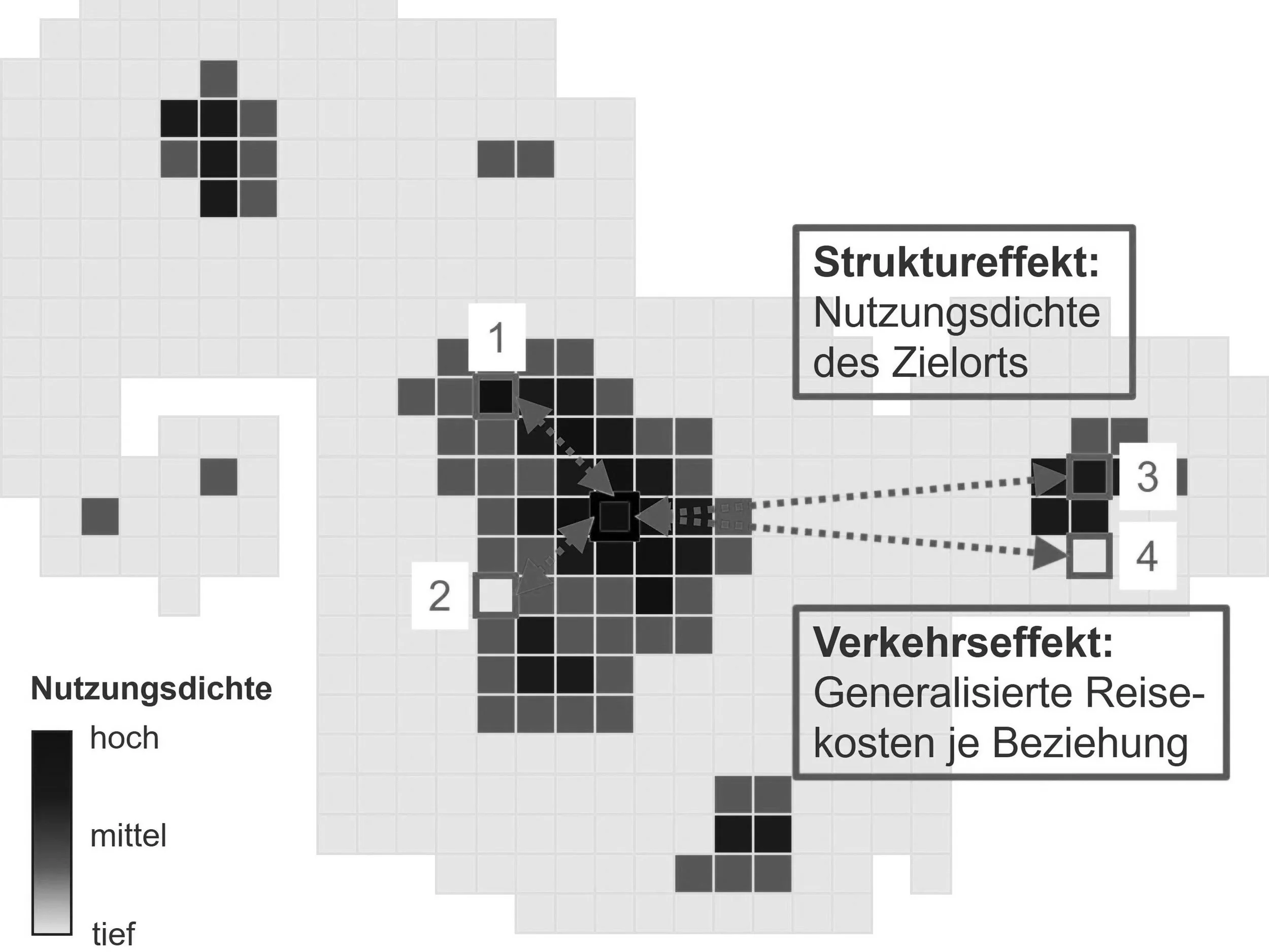 movaplan definiert Erreichbarkeit neu