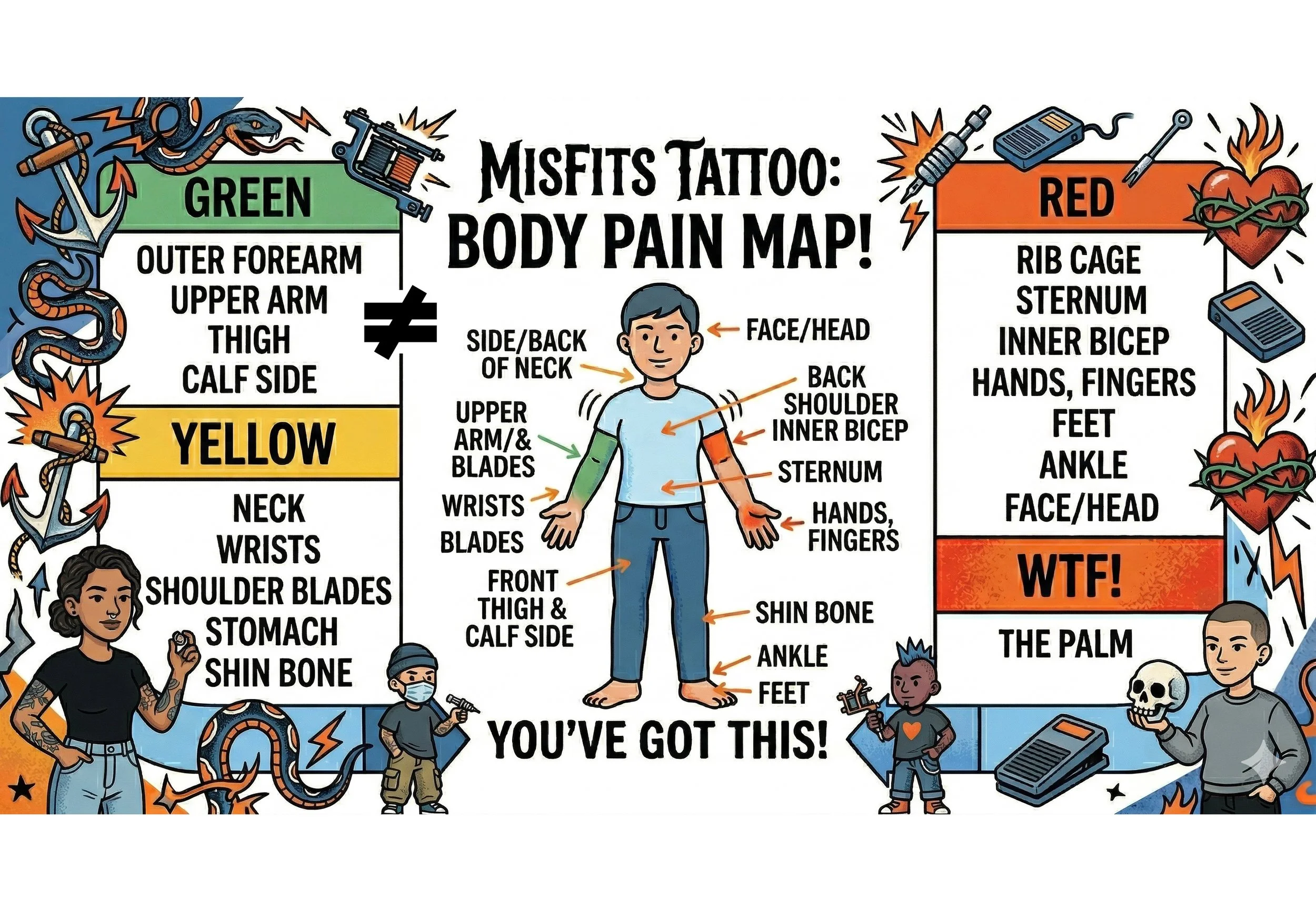 Tattoo Pain Map: Where Does It Hurt the Most? (An Honest Guide from Misfits Tattoo)