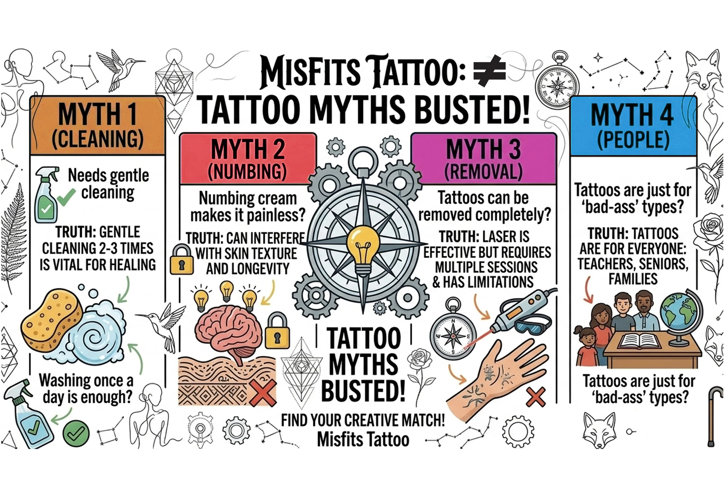 Ink-vestigative Journalism: 10 Tattoo Myths (Debunked)