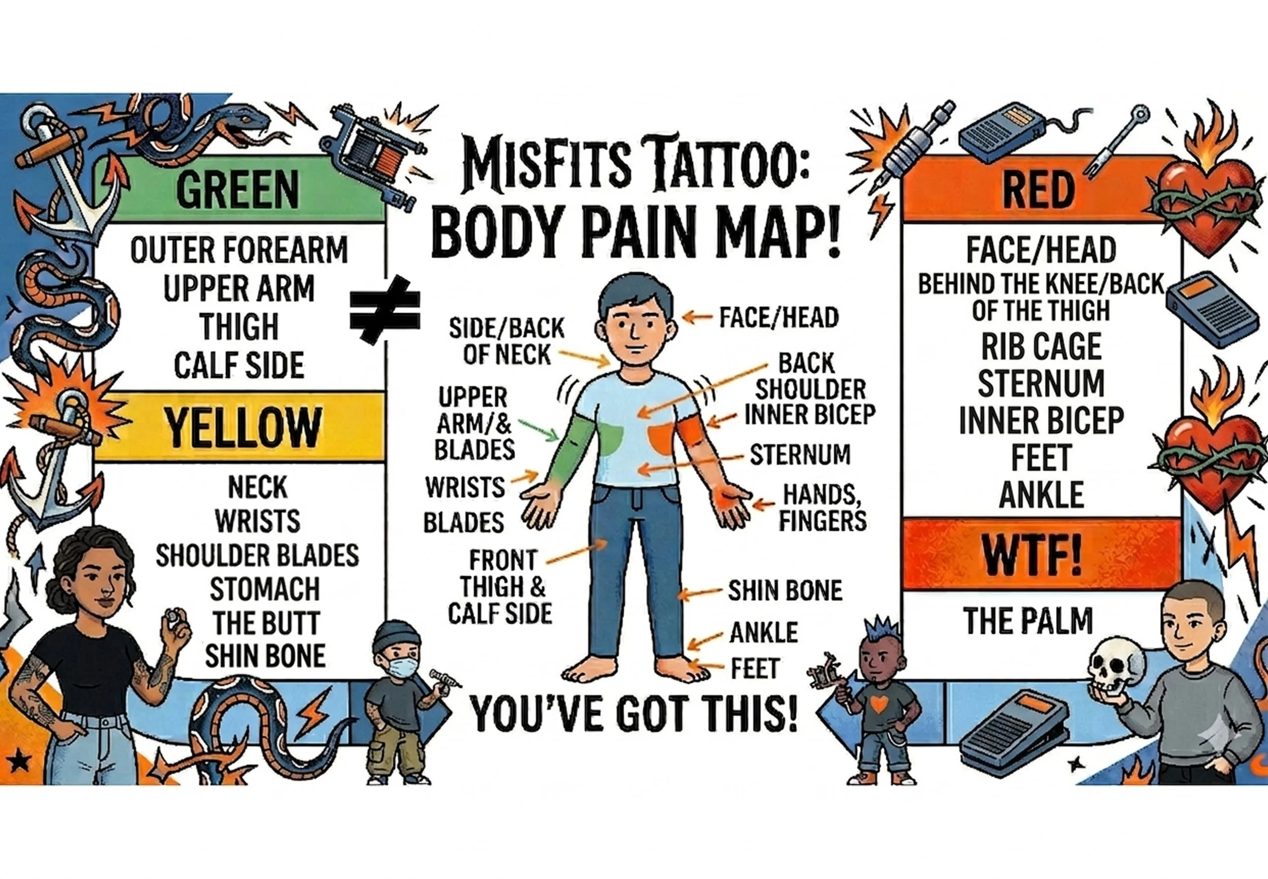 Tattoo Pain Map: Where Does It Hurt the Most? (An Honest Guide from Misfits Tattoo)