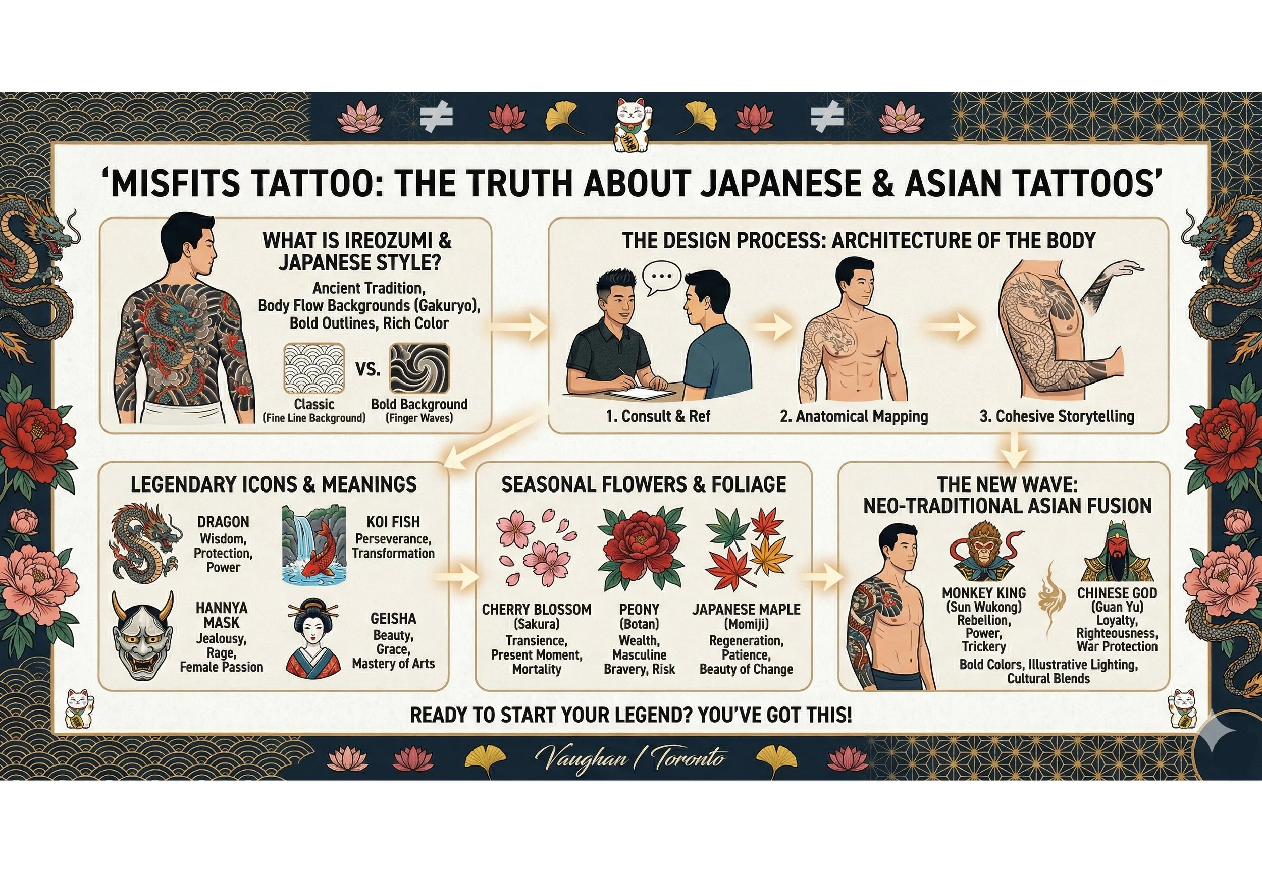 Timeless Tradition: Your Guide to the Best Japanese &amp; Asian Tattoos in Vaughan and Toronto