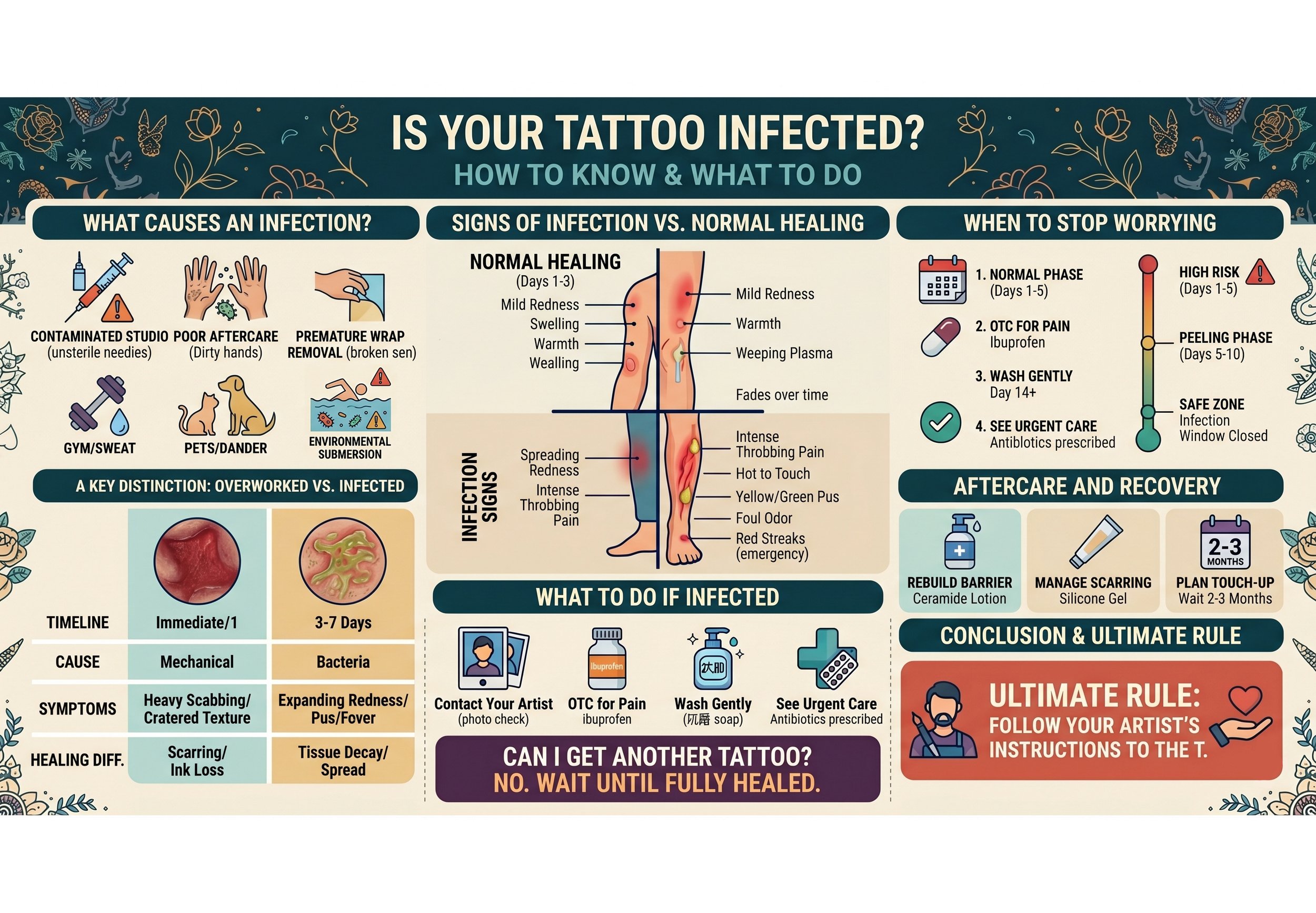 Is Your New Tattoo Infected? How to Tell and What to Do Next