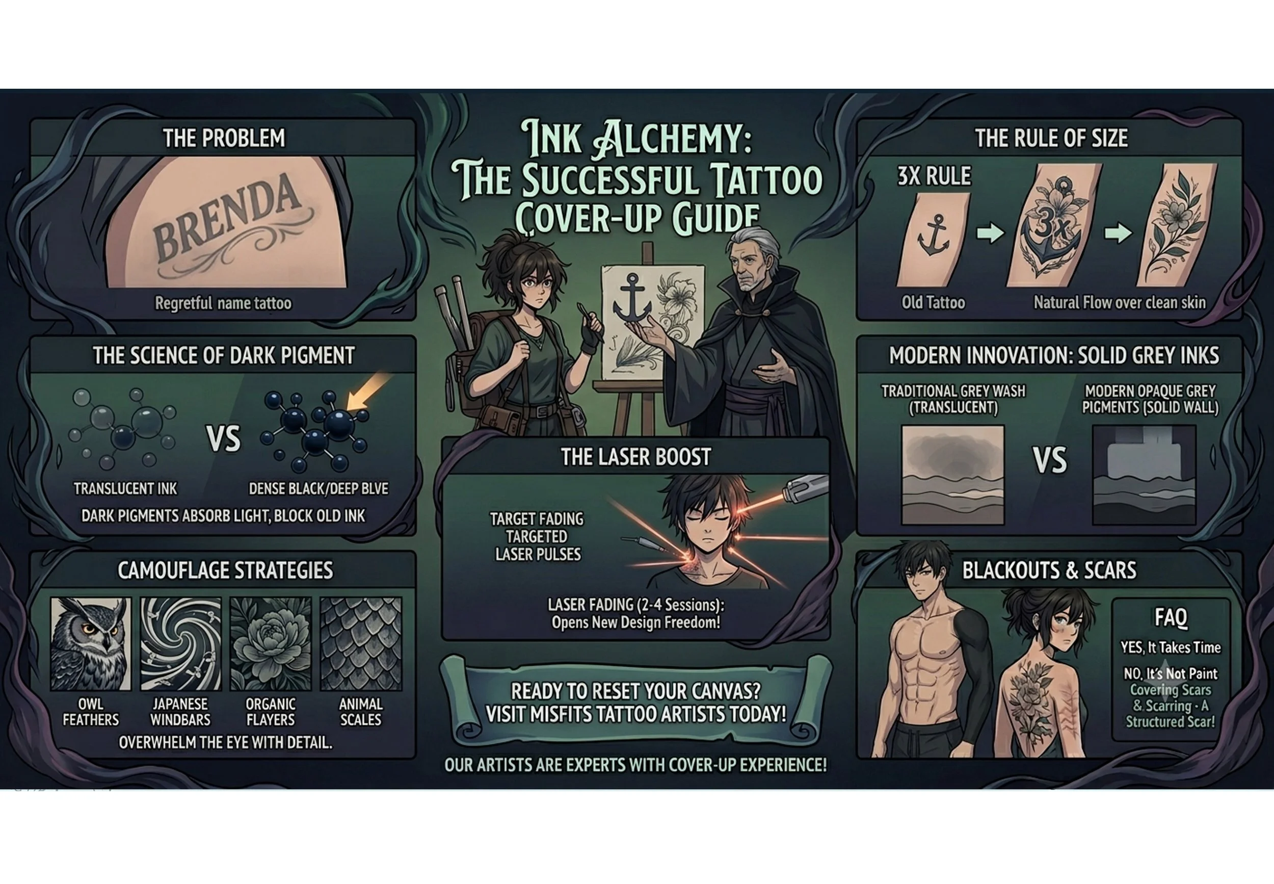 How Do Tattoo Cover-Ups Work? The Ultimate Guide to Fixing Bad Ink