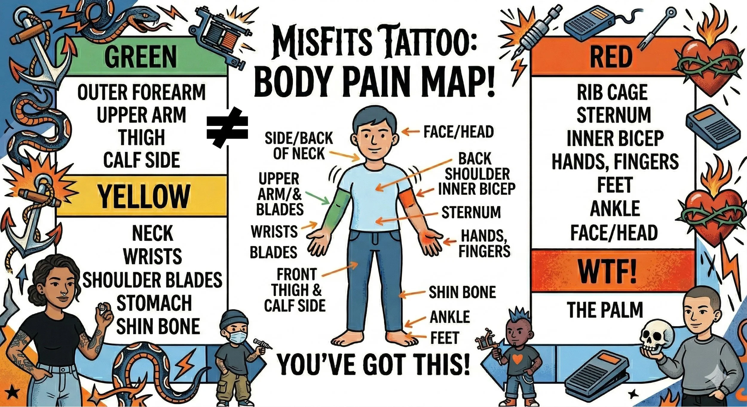 Tattoo Pain Map Where Does it Hurt Most Misfits Tattoo