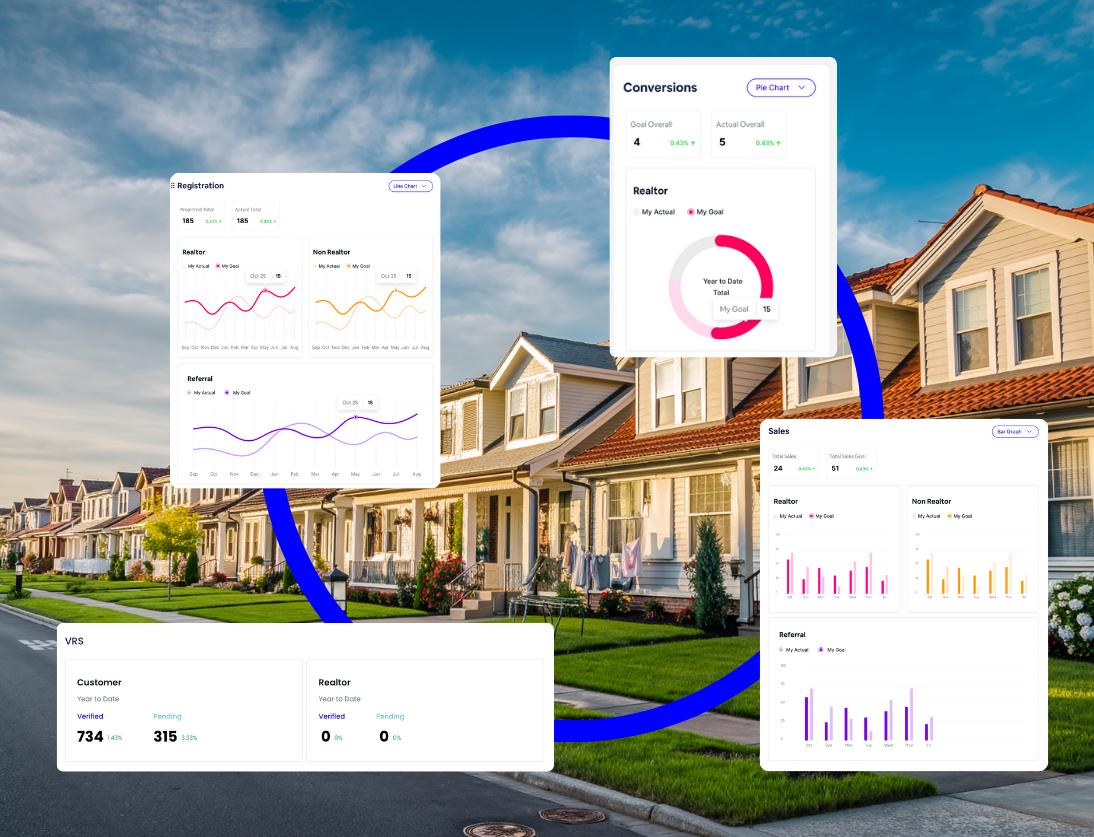 New Home Sales Analytics: Why Visibility Matters More Than Ever