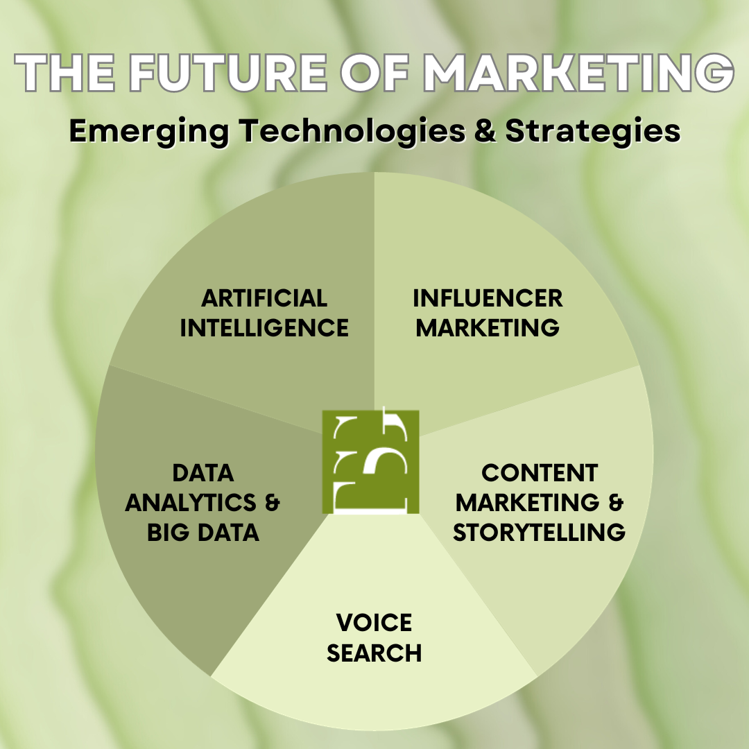 11.15 The Future of Marketing.png