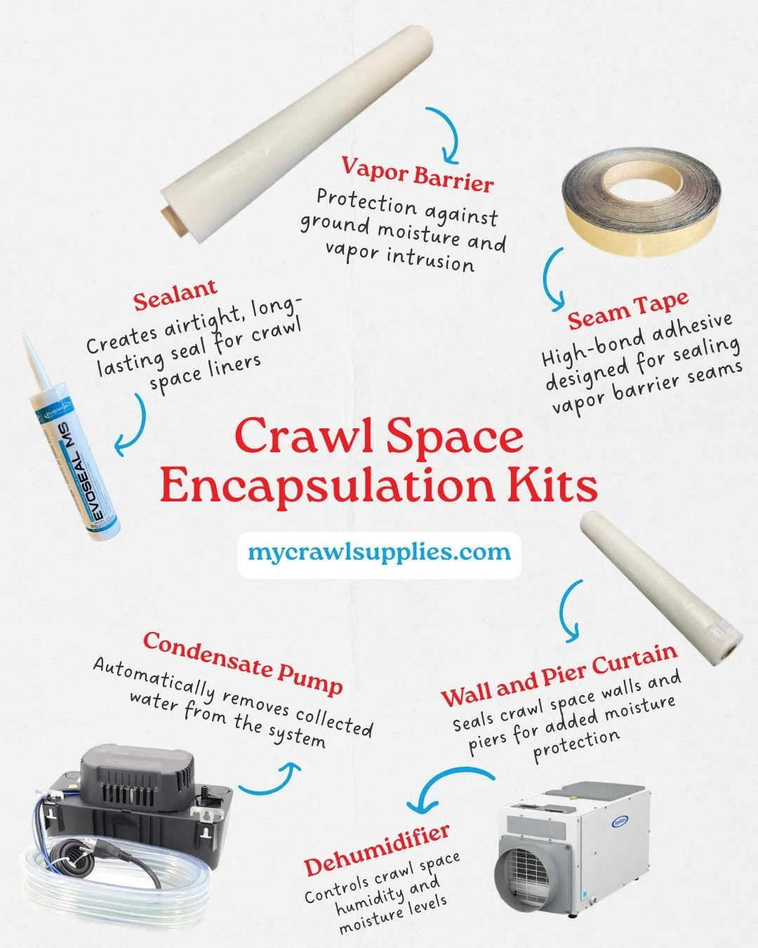 Stop piecing together materials for every job. Our Crawl Space Encapsulation Kits are designed as a true plug-and-play solution&mdash;everything you need in one package to seal, insulate, and control moisture in the crawl space.