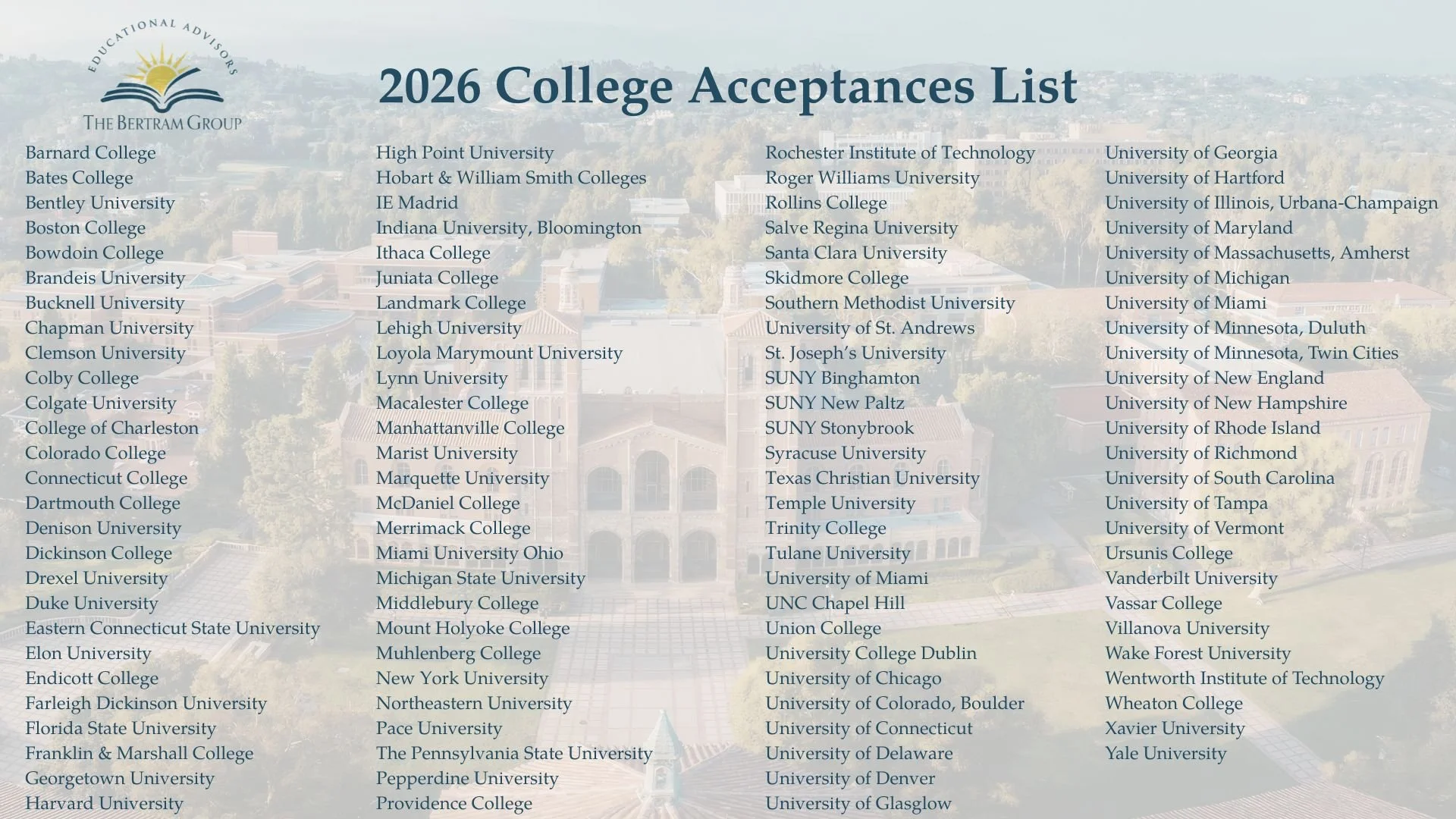 2026 College Acceptances List