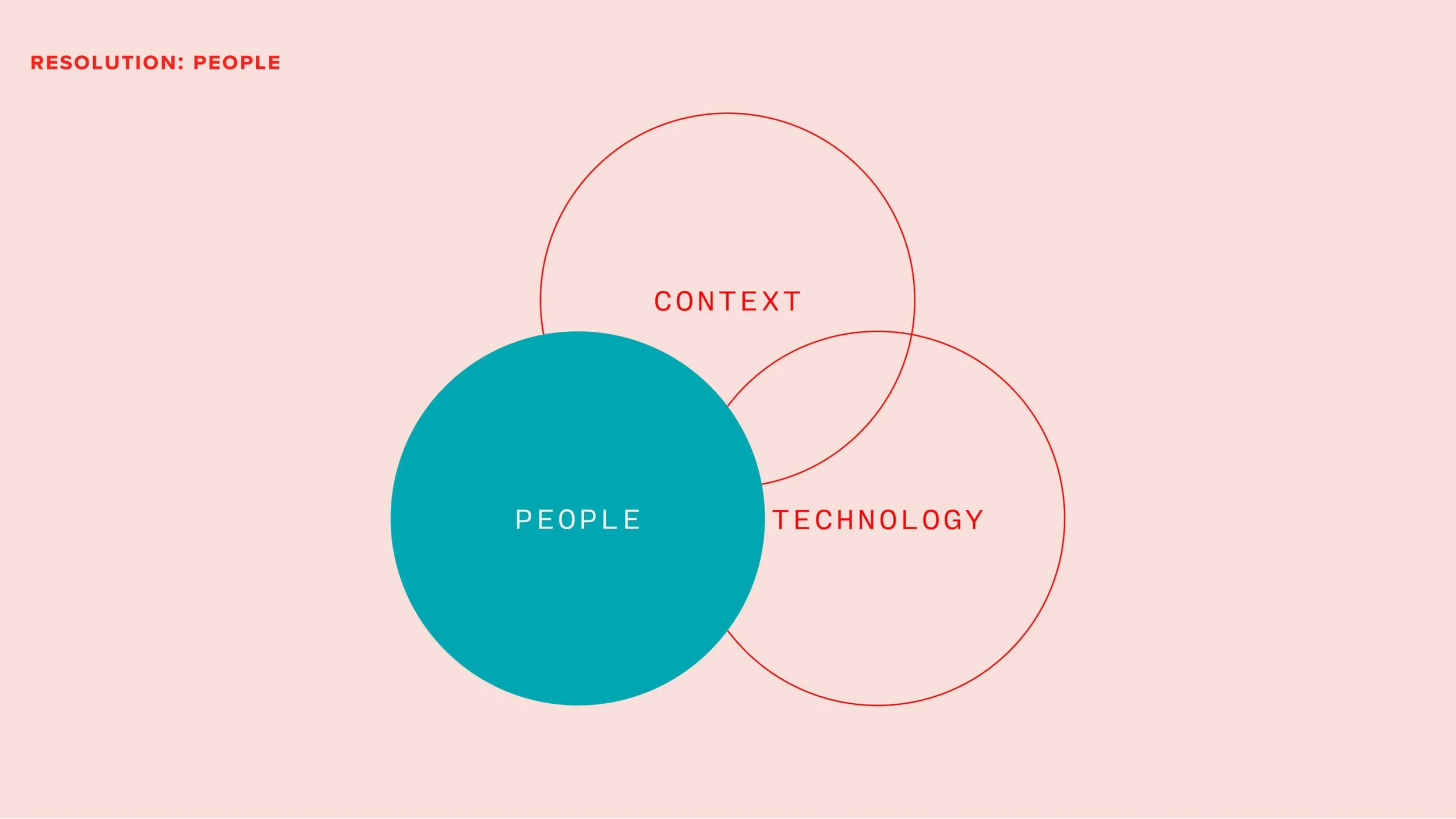 People. The community and society touched by what you build.