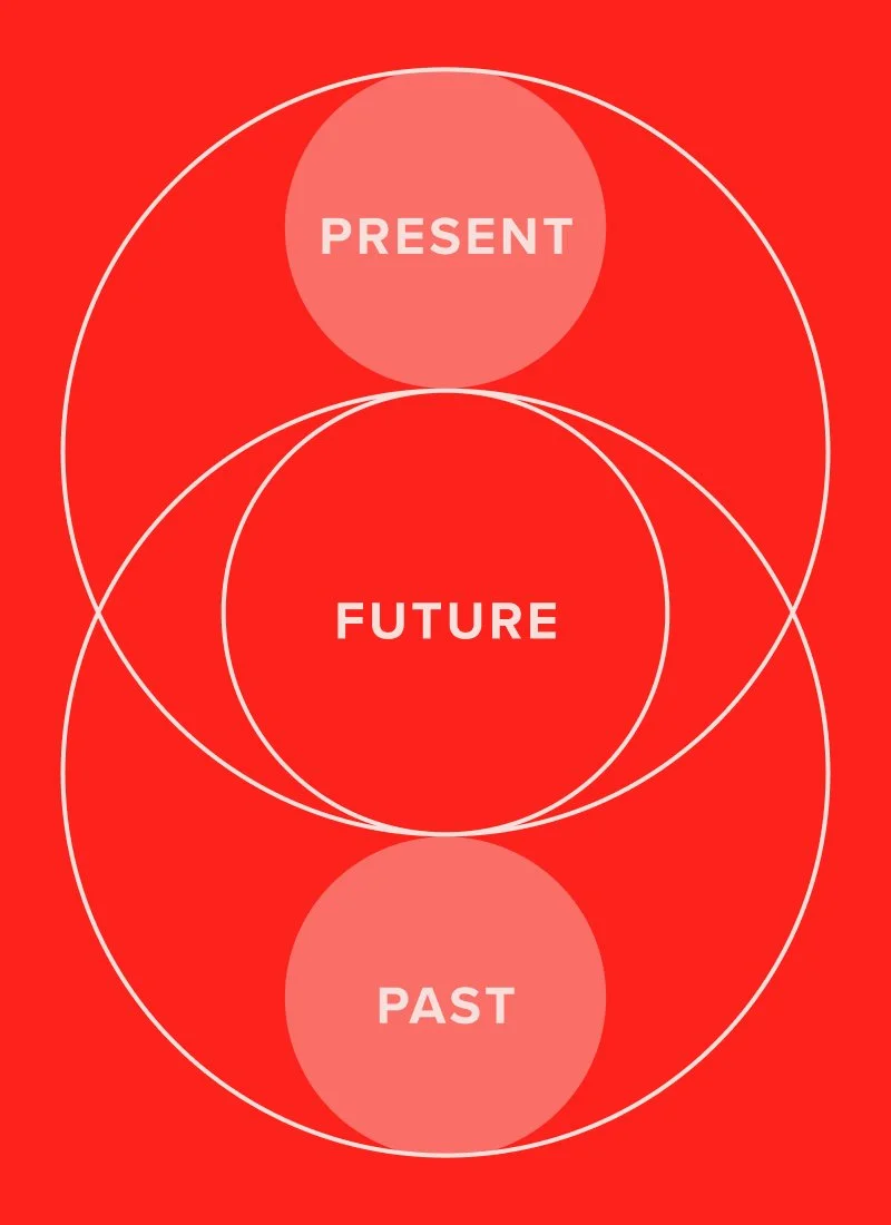 Graphic: Create future-proof brands
