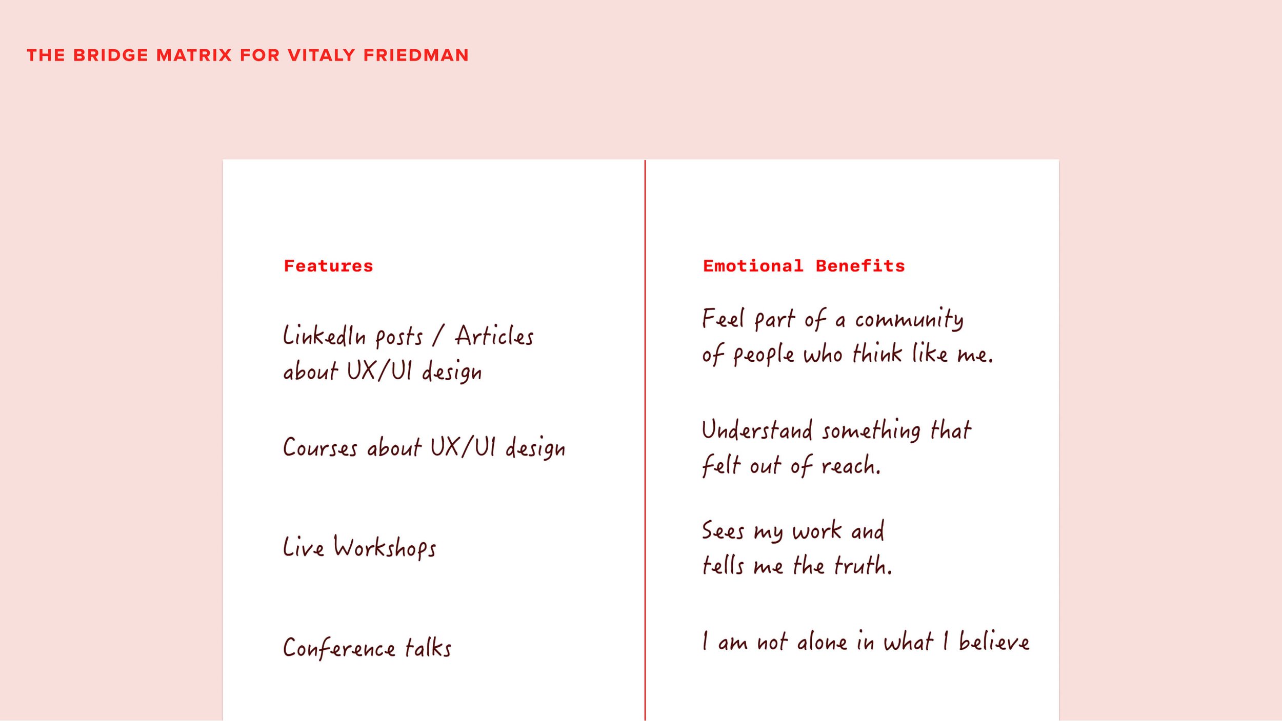 A simple representation of the Bridge Matrix for Vitaly's brand, before I designed the landing page of his first course.