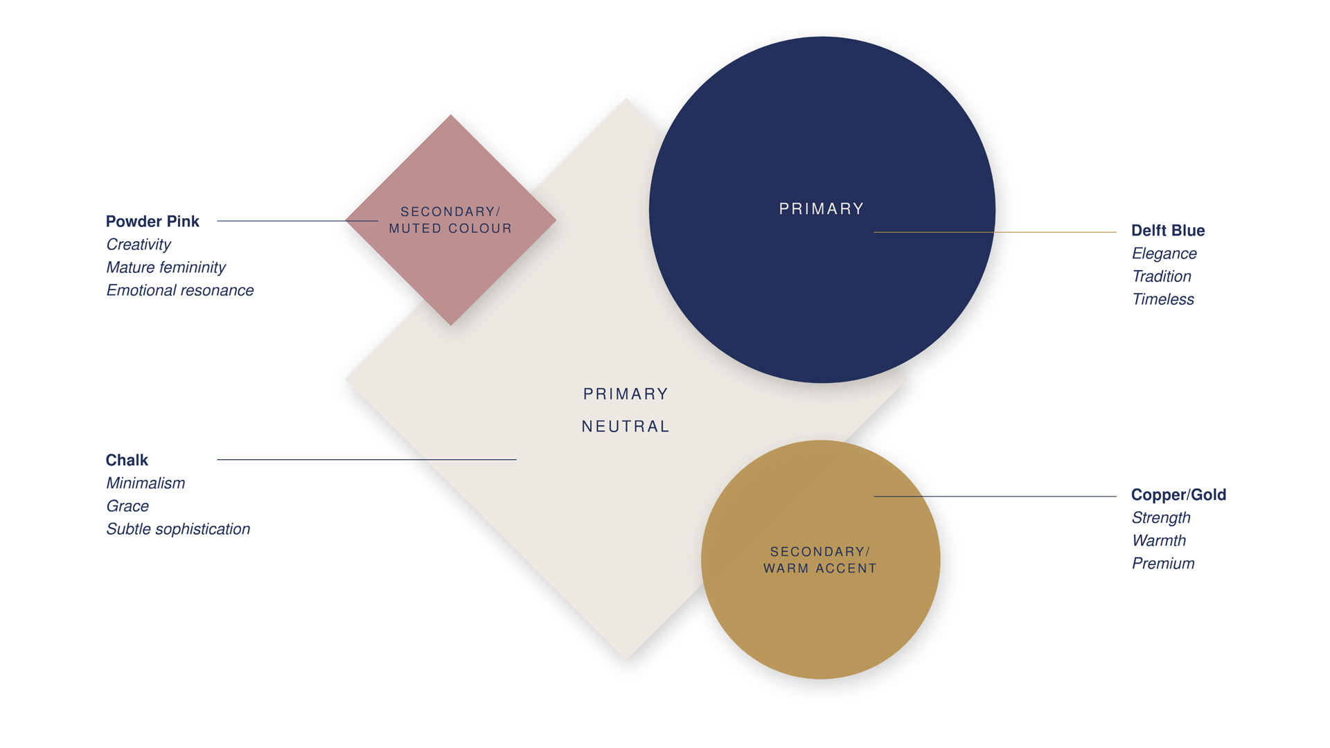 Tosca Opdam identity: the colour palette