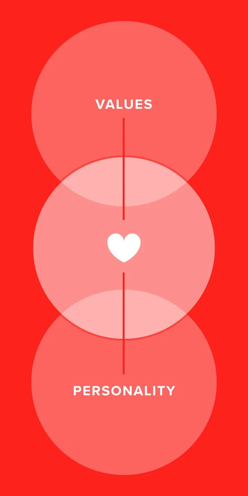 Graphic: Strategic Storytelling