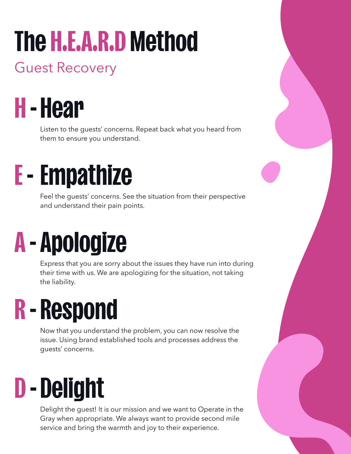 The Heard Method.png