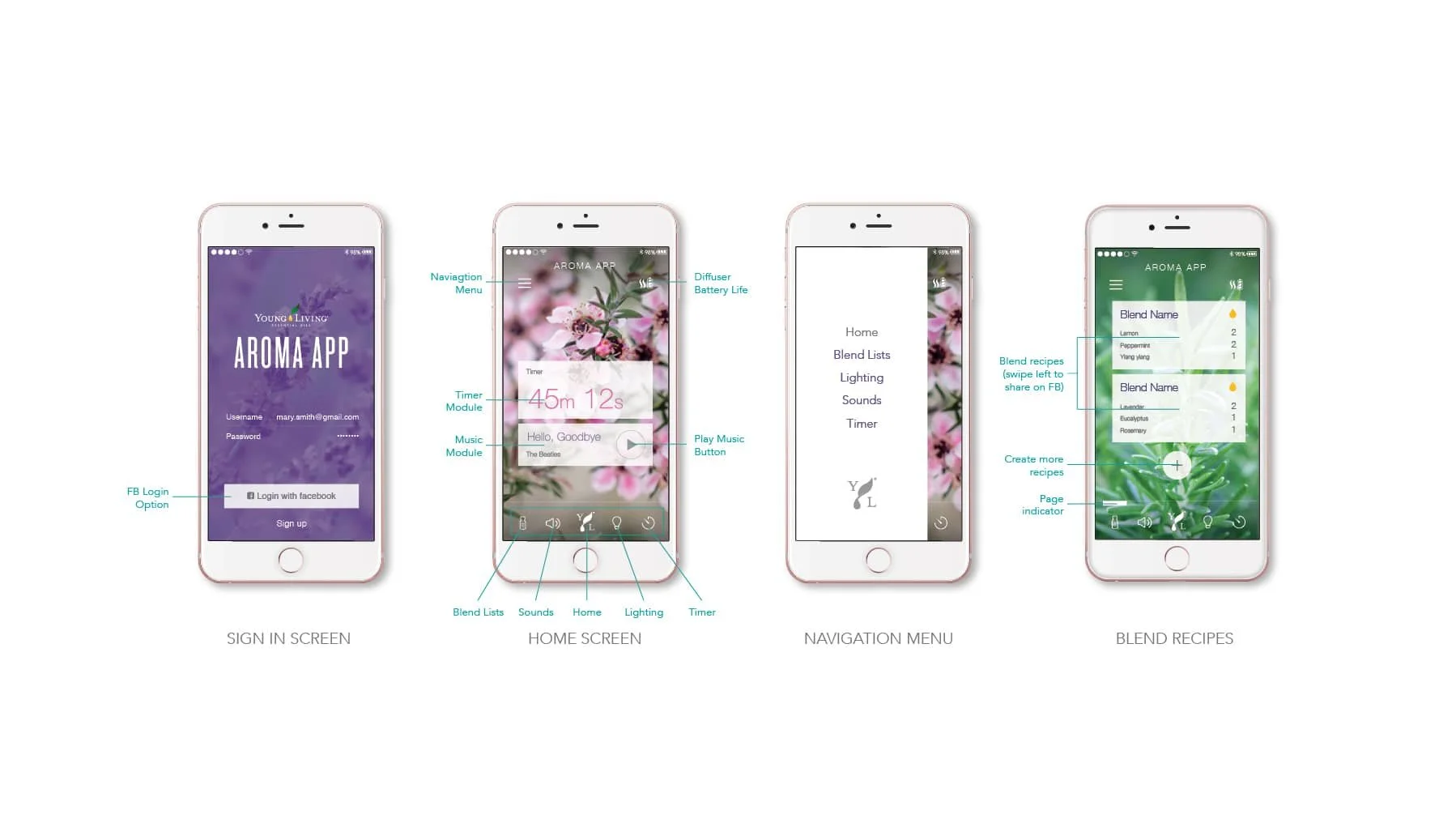 Mobile app mockups showing multiple screens of an aroma and diffuser control app, including home screen, navigation menu, and blend list