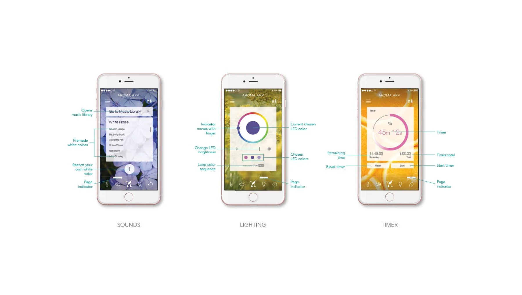 Three mobile app screens showing the sounds, lighting, and a timer features of the aroma diffuser app