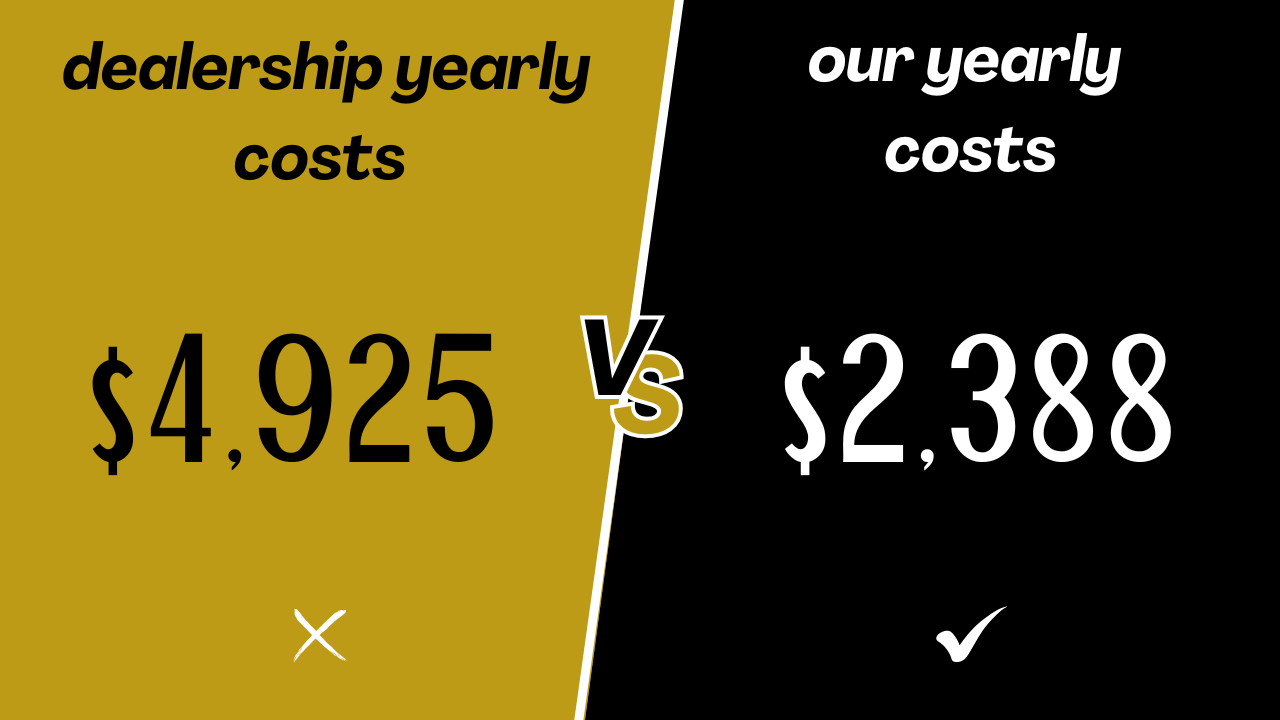 Save money with Gold Star RV's monthly maintenance program