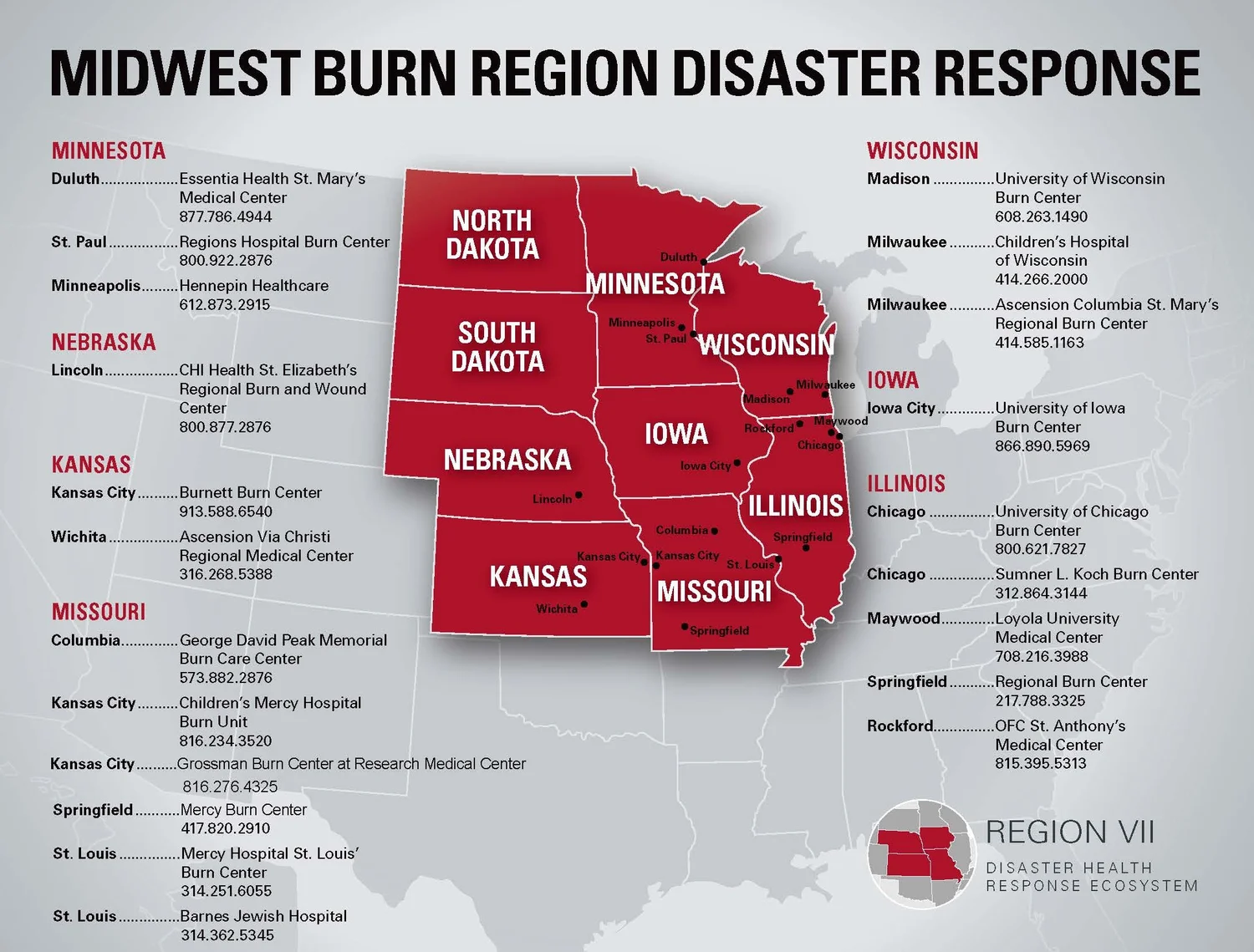 Burn Team — Region VII Disaster Health Ecosystem