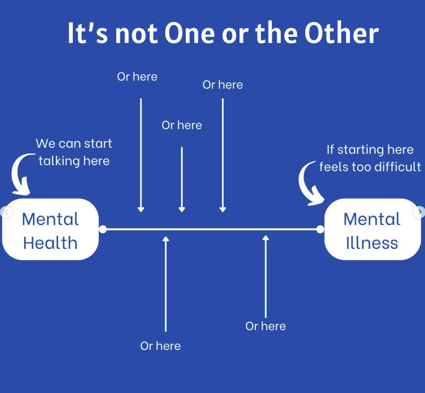 How to Normalize Mental Health as a Child of Immigrants