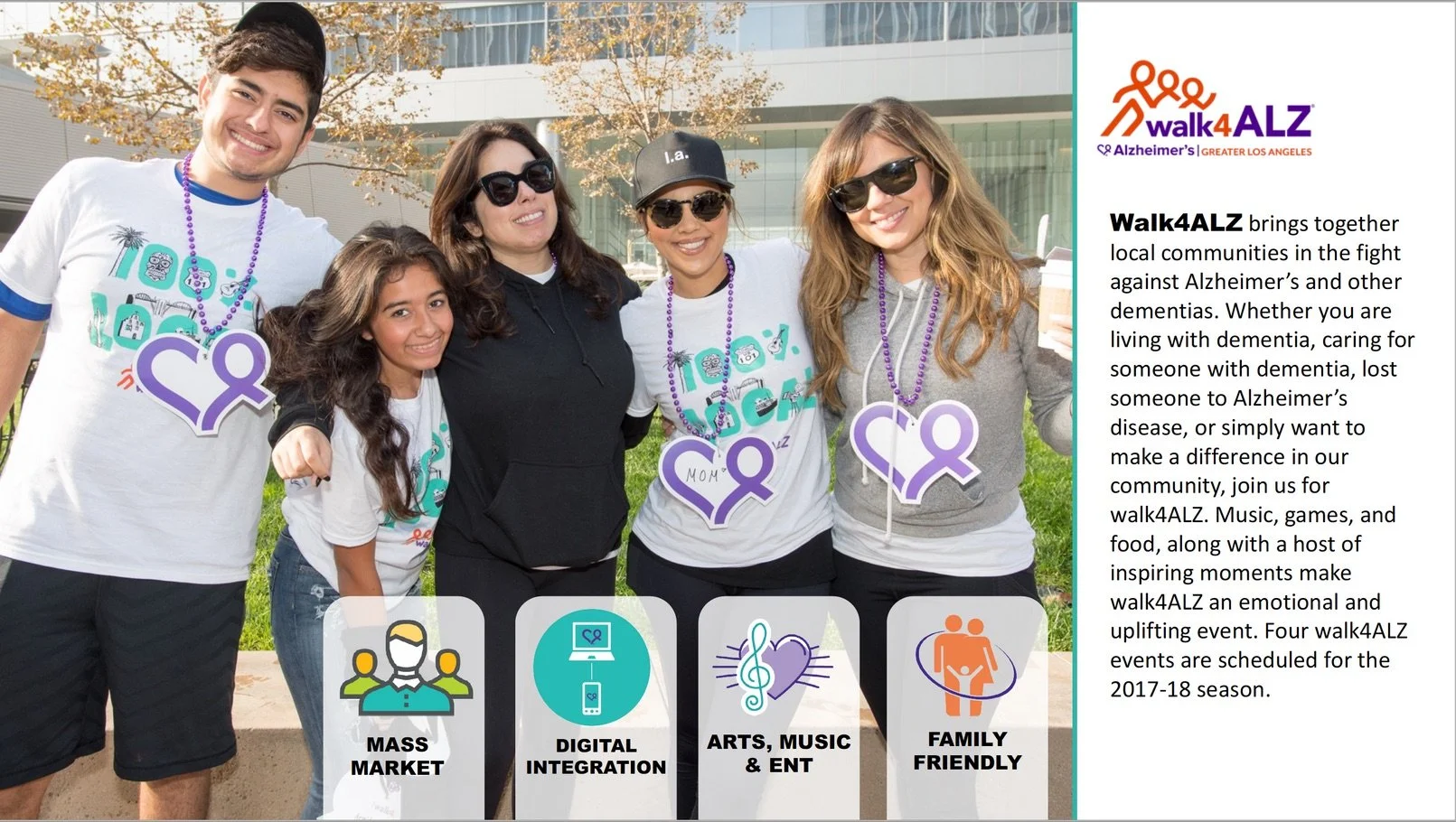walk4ALZ® - Community Outreach Presentation