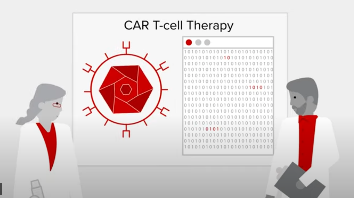 CAR T-cell Therapy Series