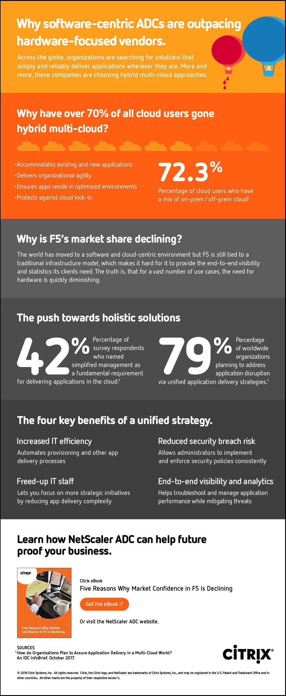 Citrix vs F5 App Solutions Infographic