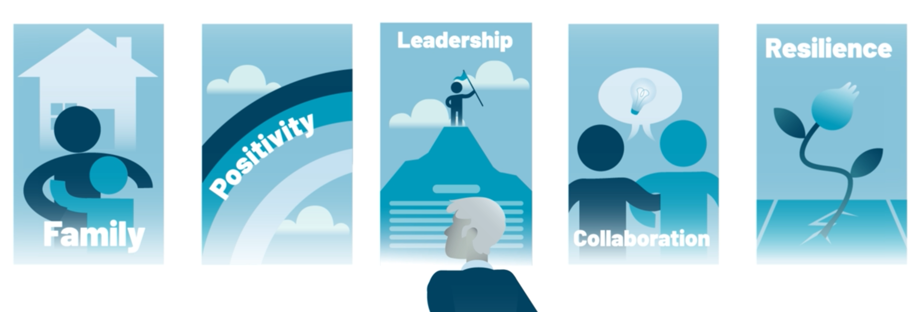 Employee values video