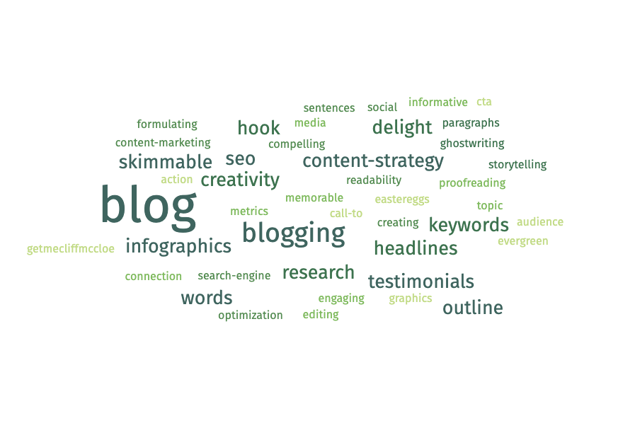 A word cloud of different blogging terms